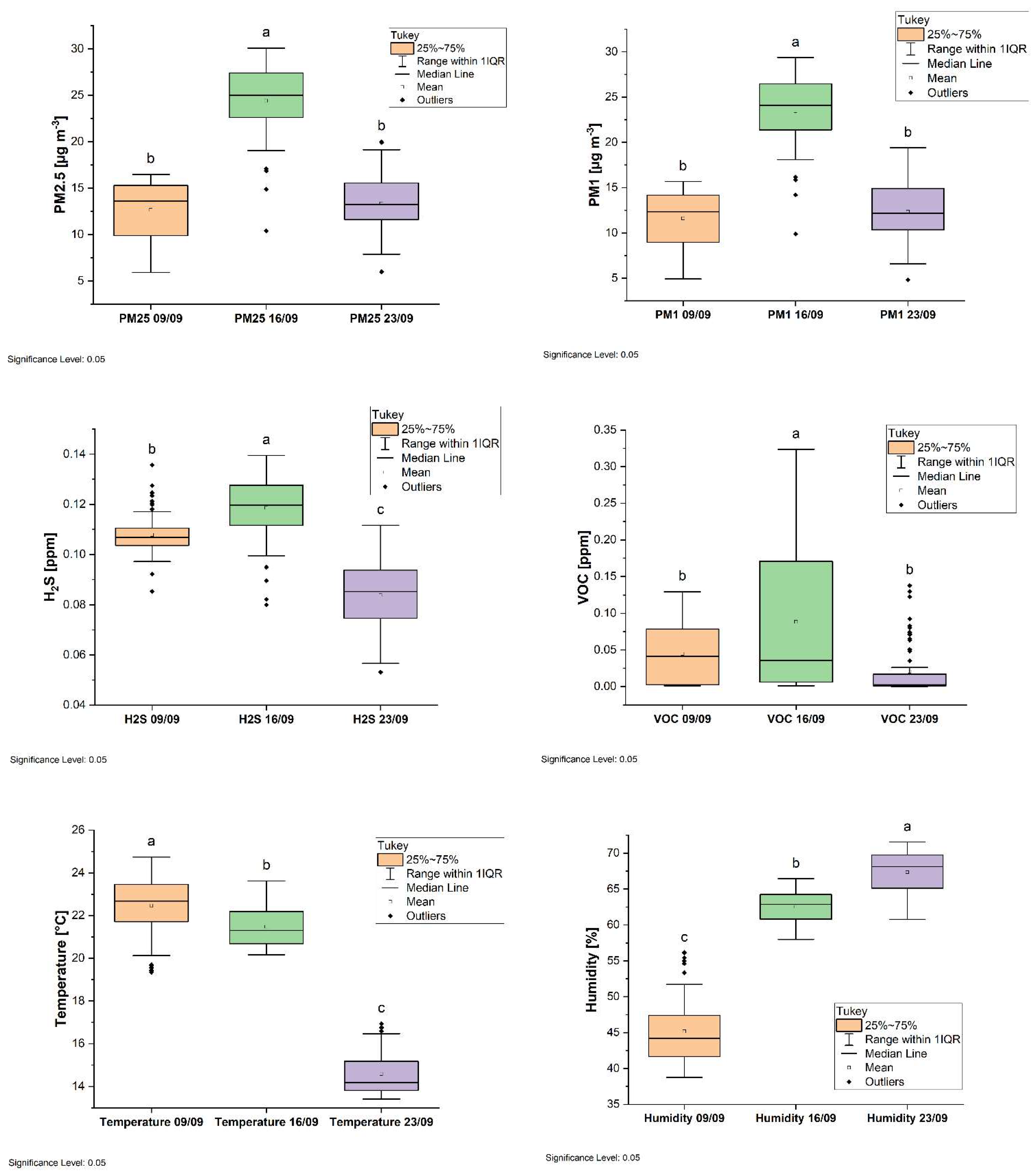 Energies 16 07716 g0a2b