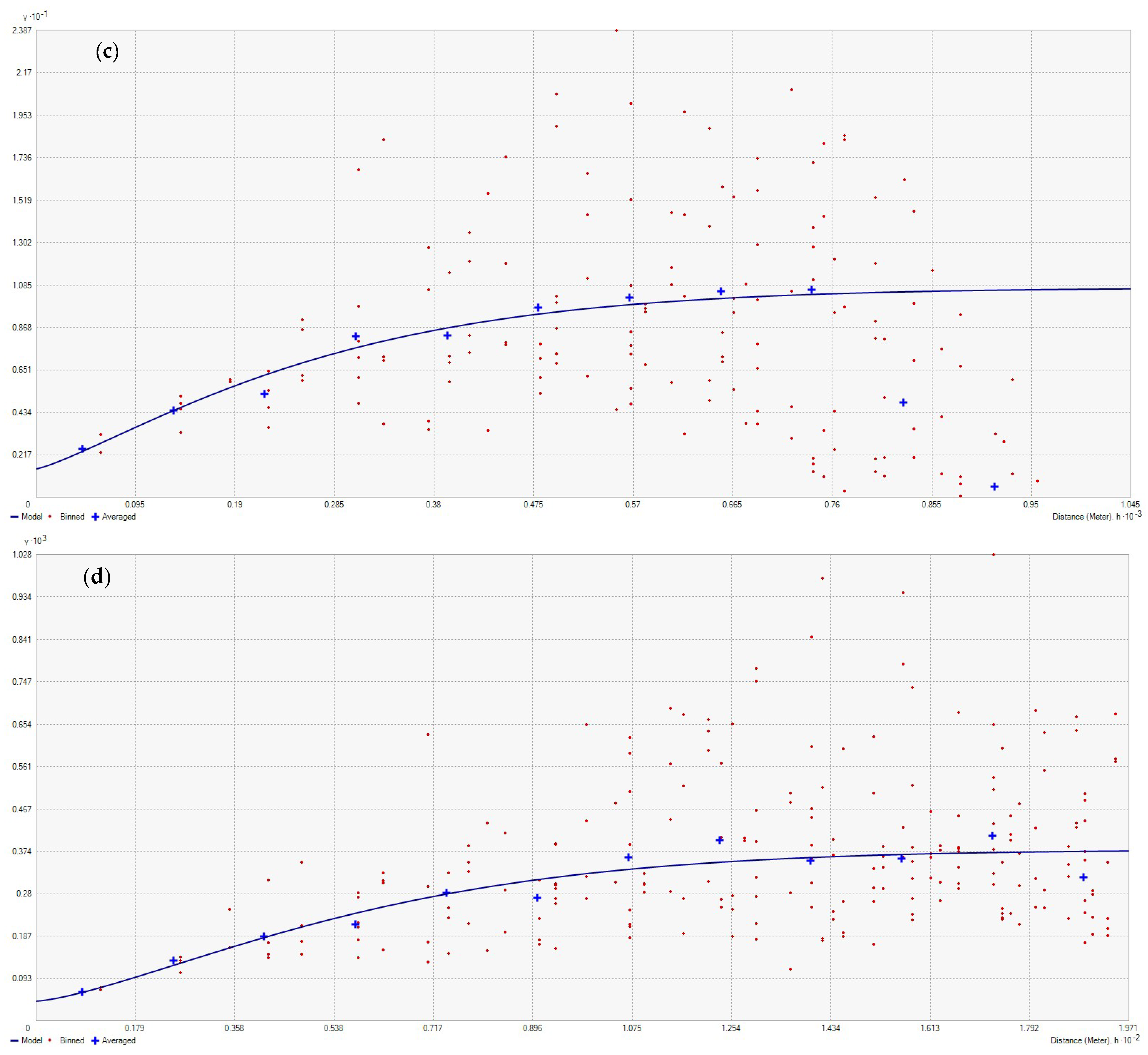Energies 16 07716 g0a3b