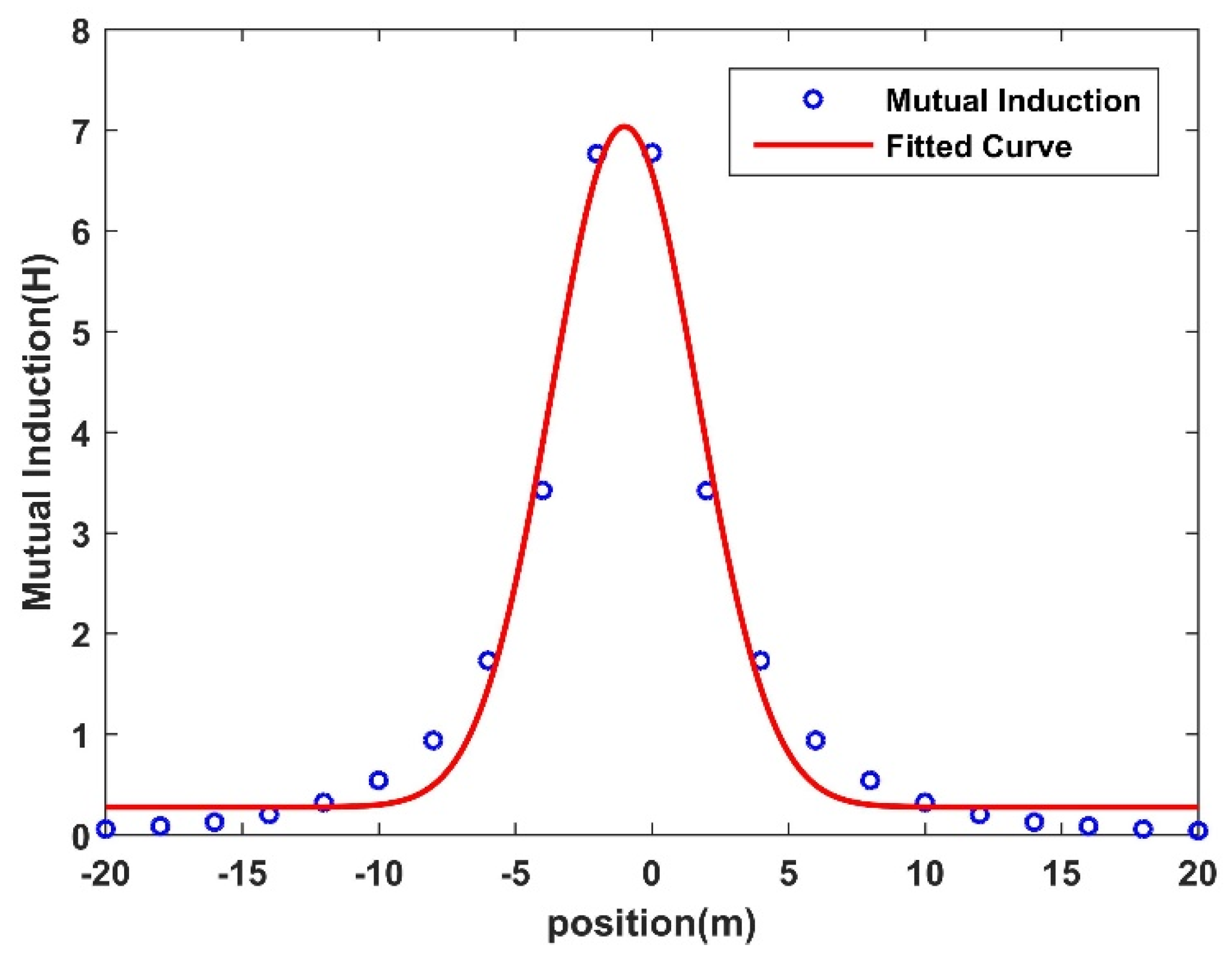 Energies 16 07717 g008
