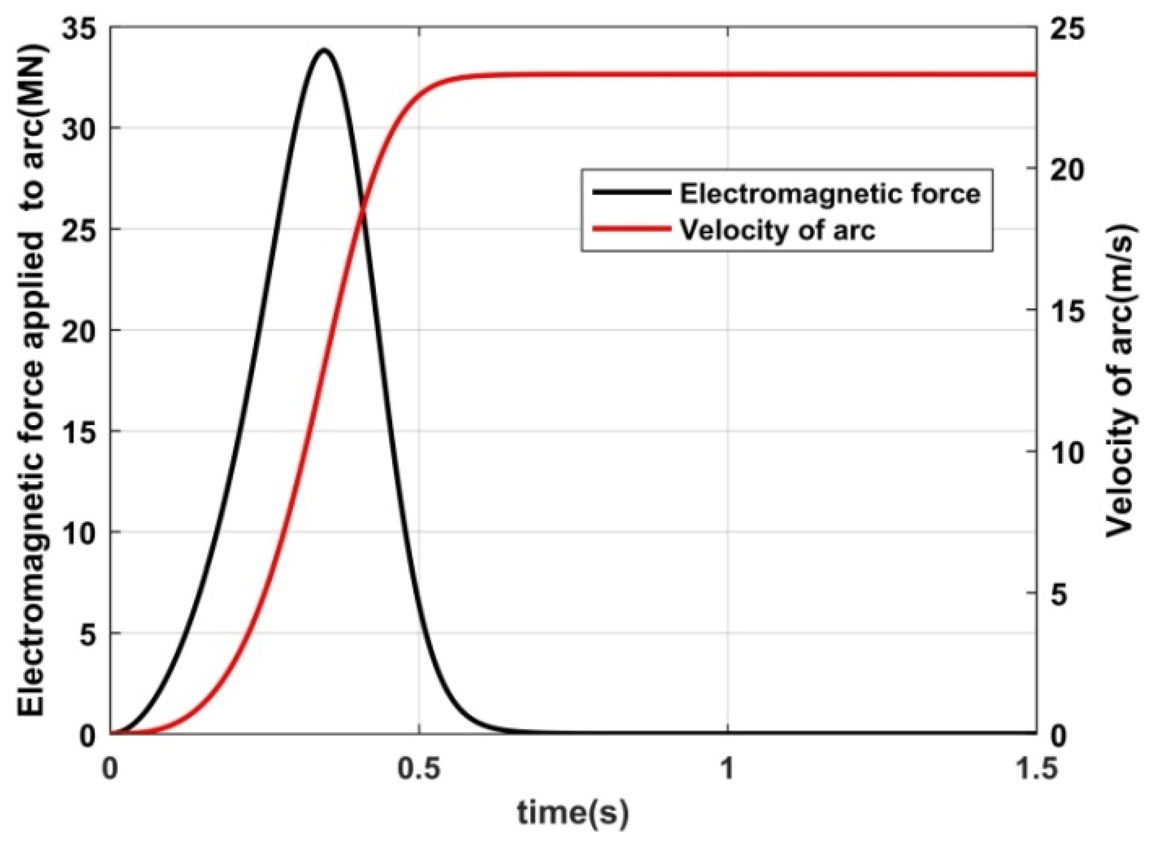 Energies 16 07717 g009