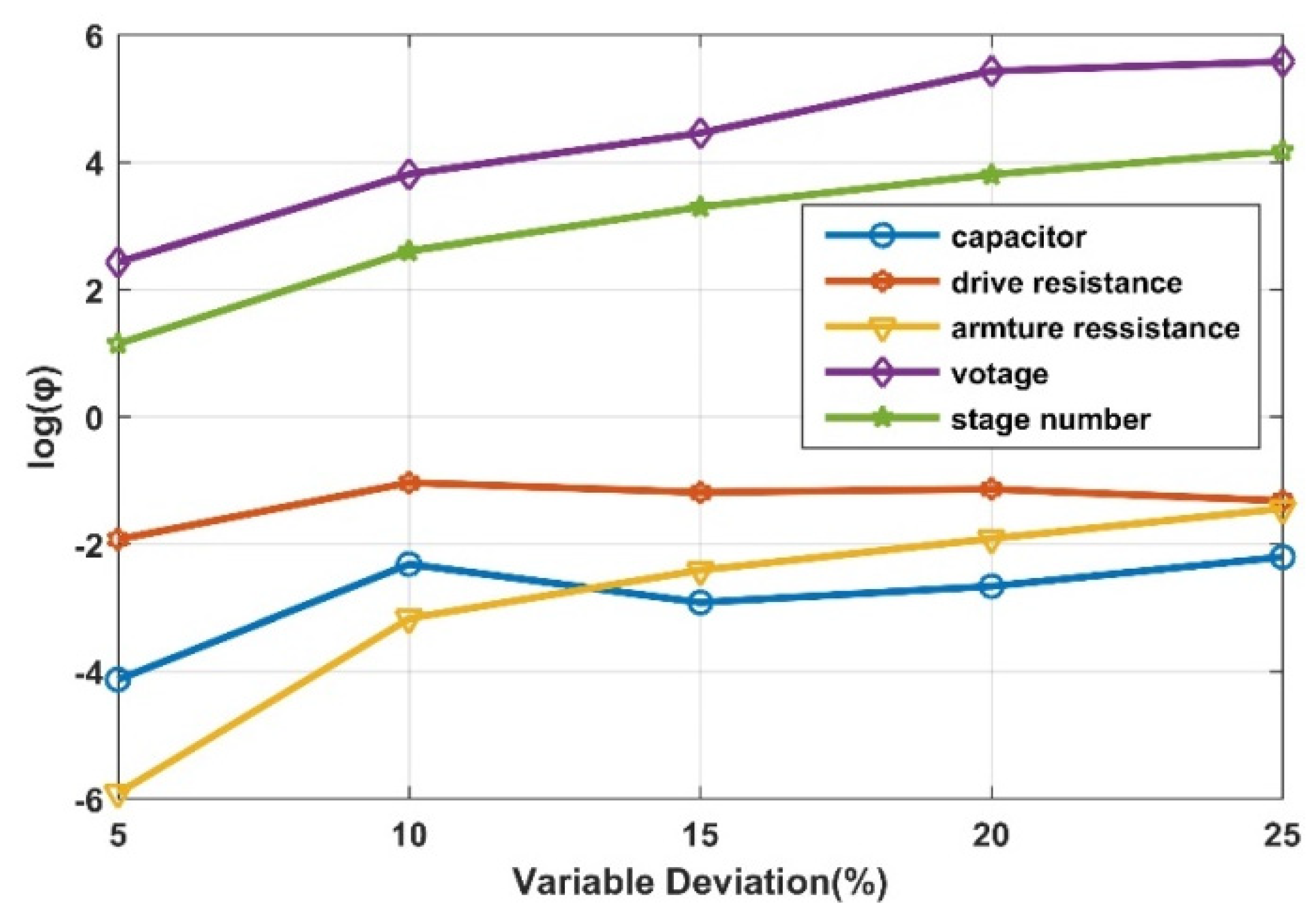 Energies 16 07717 g012
