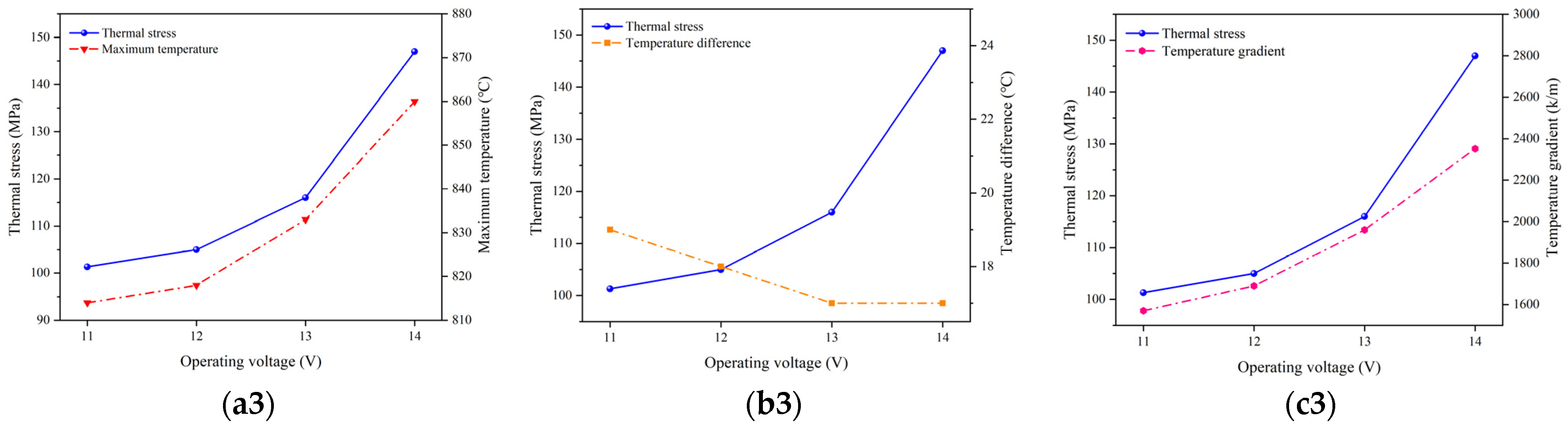 Energies 16 07720 g011b
