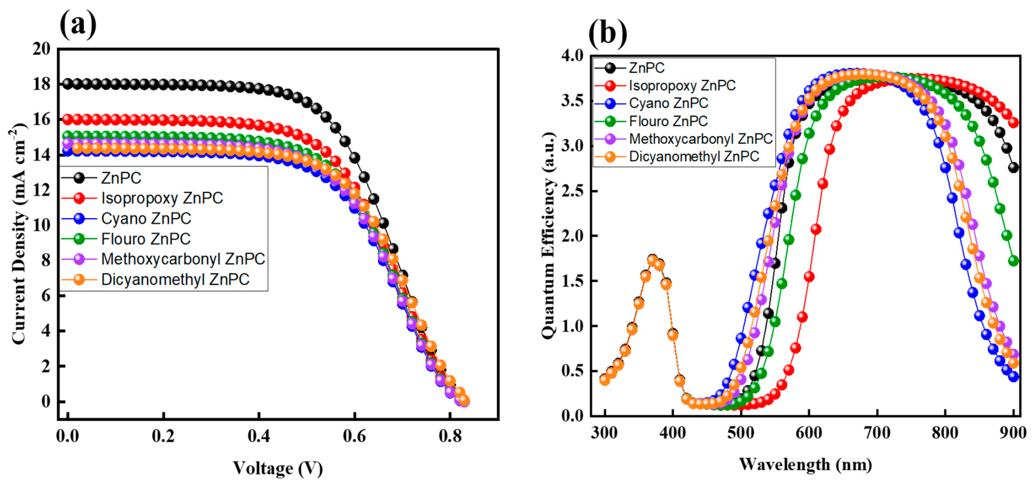 Energies 16 07730 g003