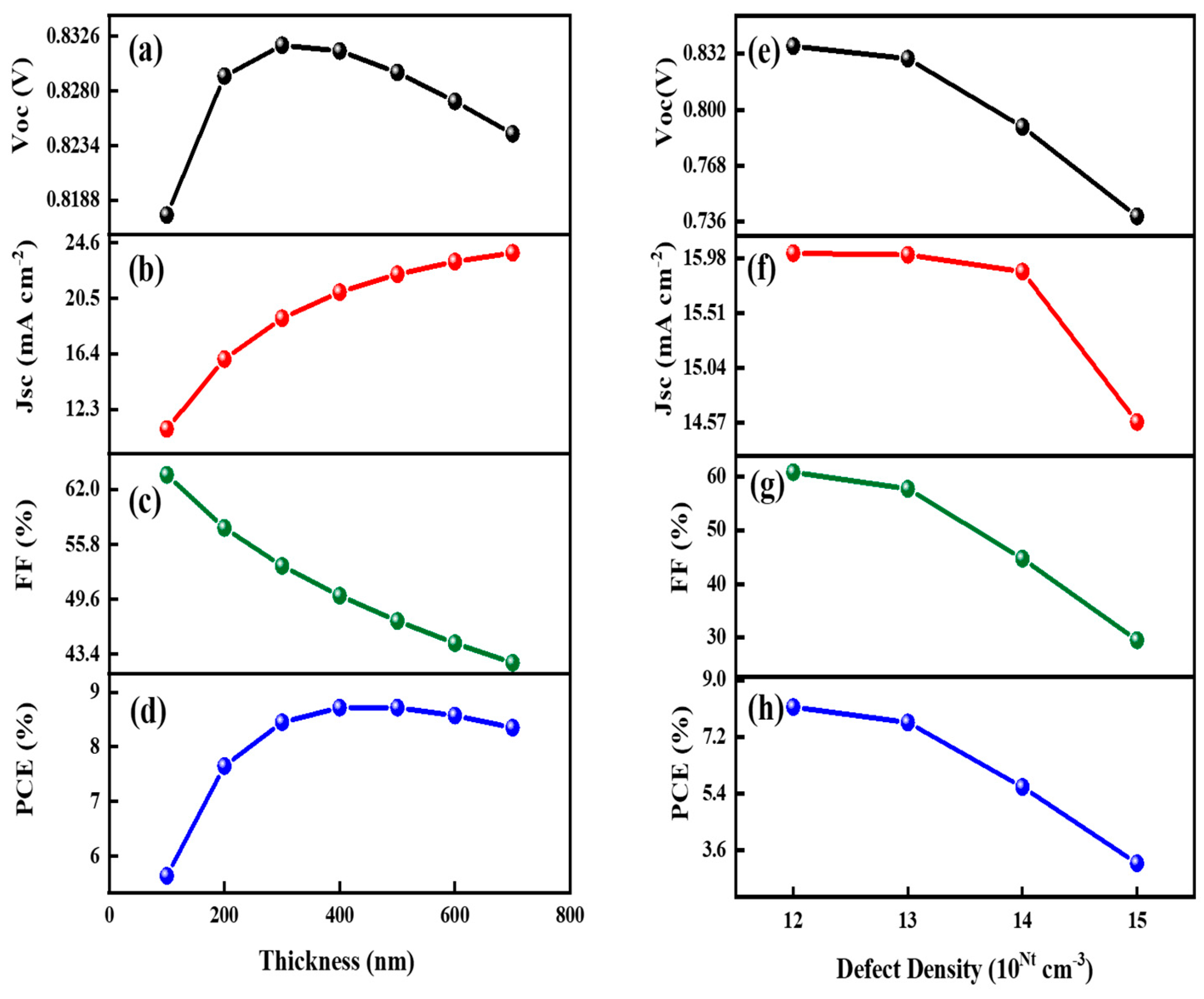Energies 16 07730 g005