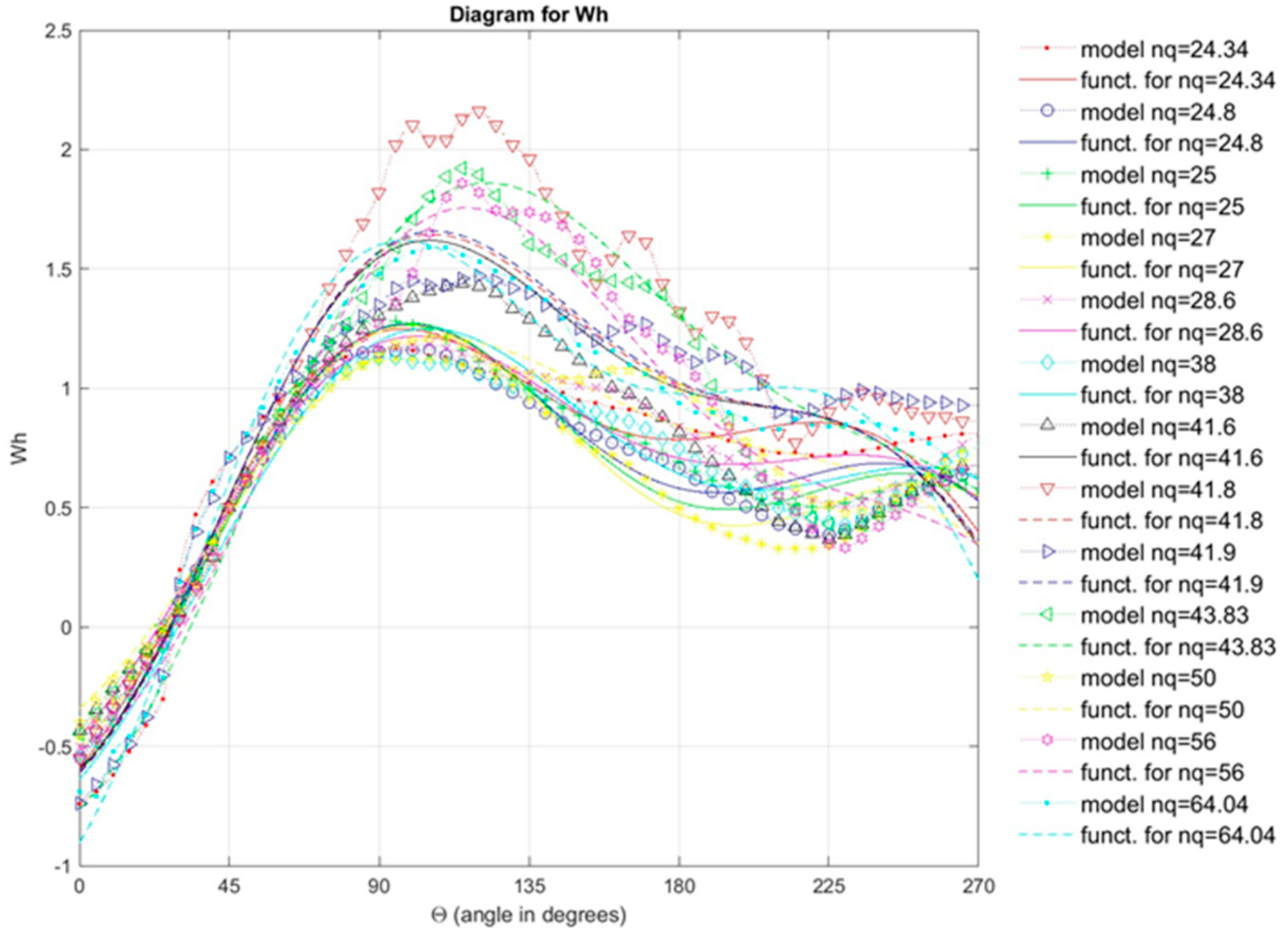 Energies 16 07736 g005