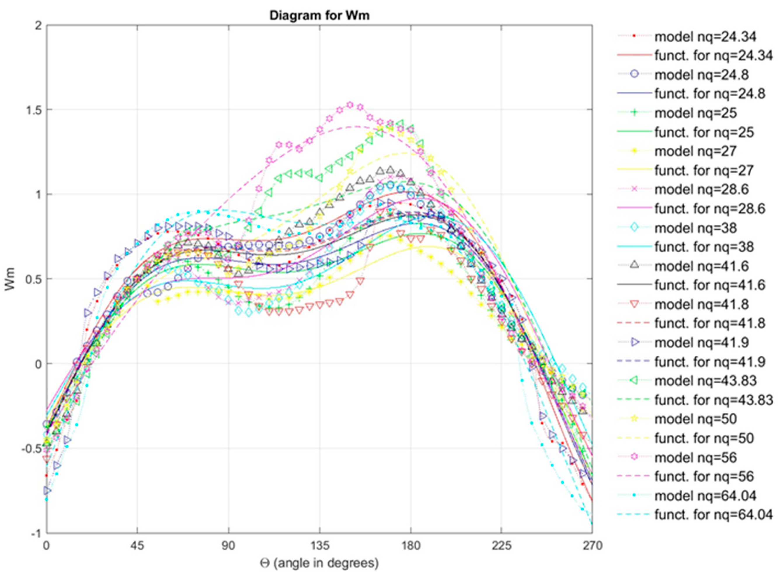 Energies 16 07736 g006