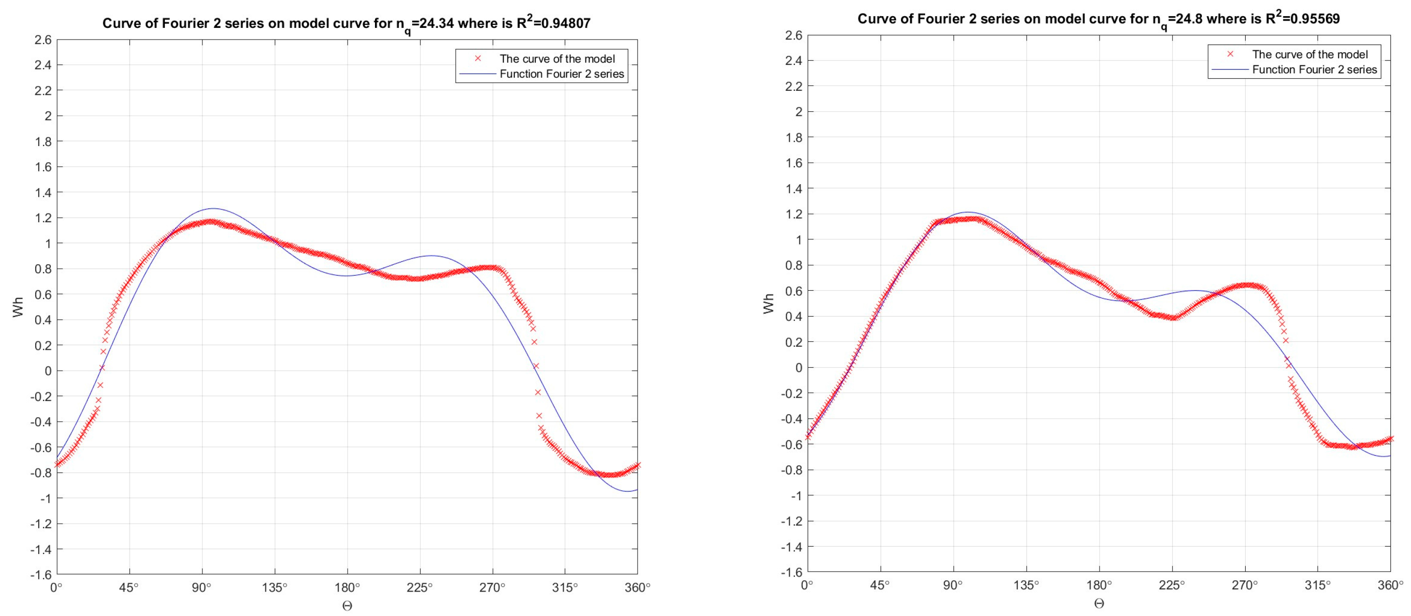 Energies 16 07736 g007