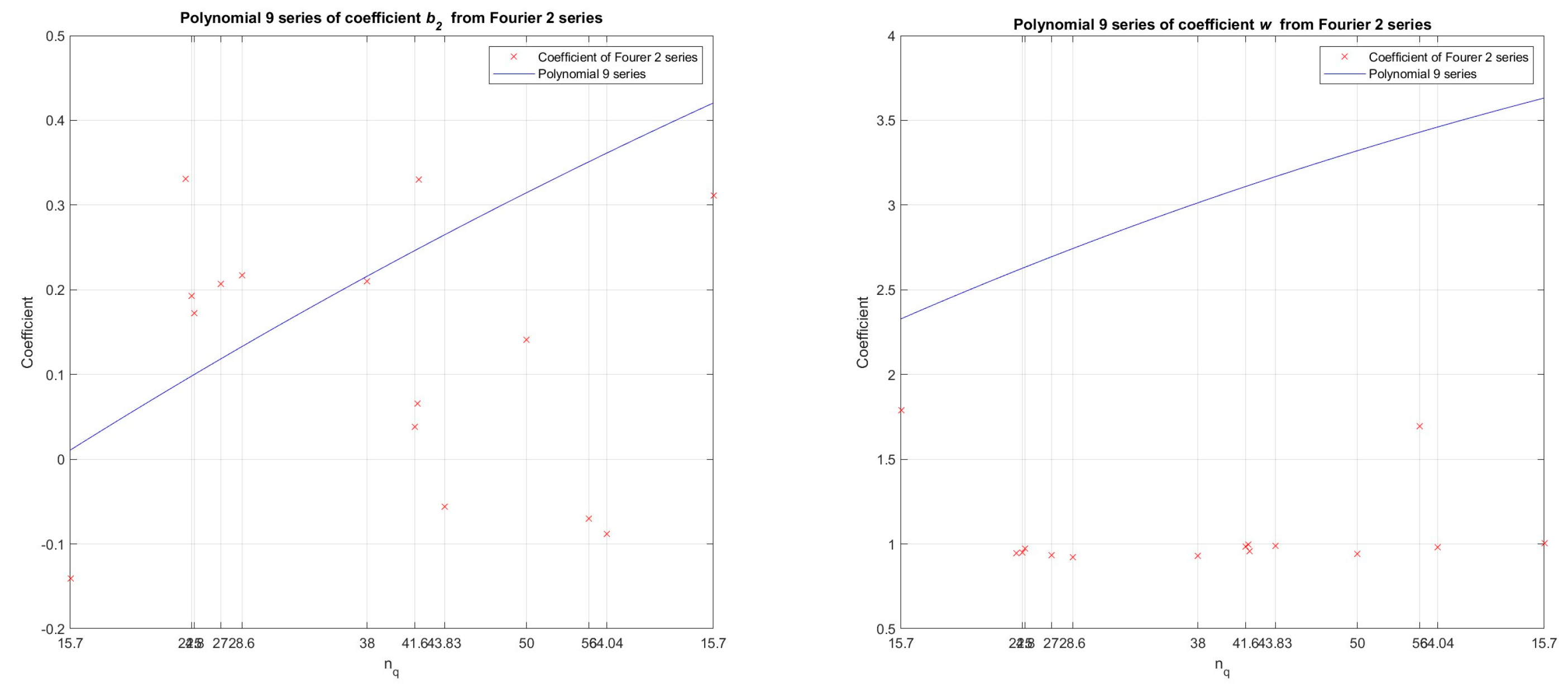 Energies 16 07736 g015