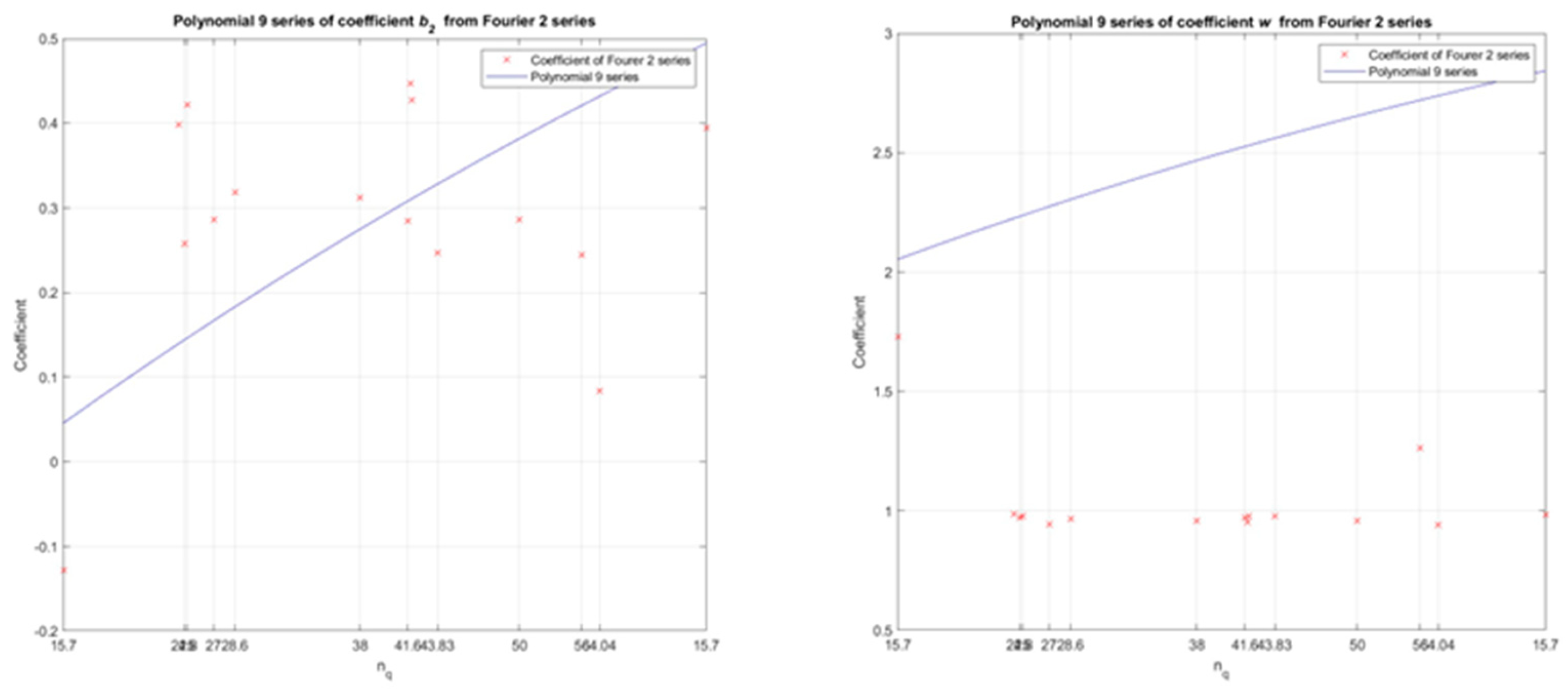 Energies 16 07736 g018