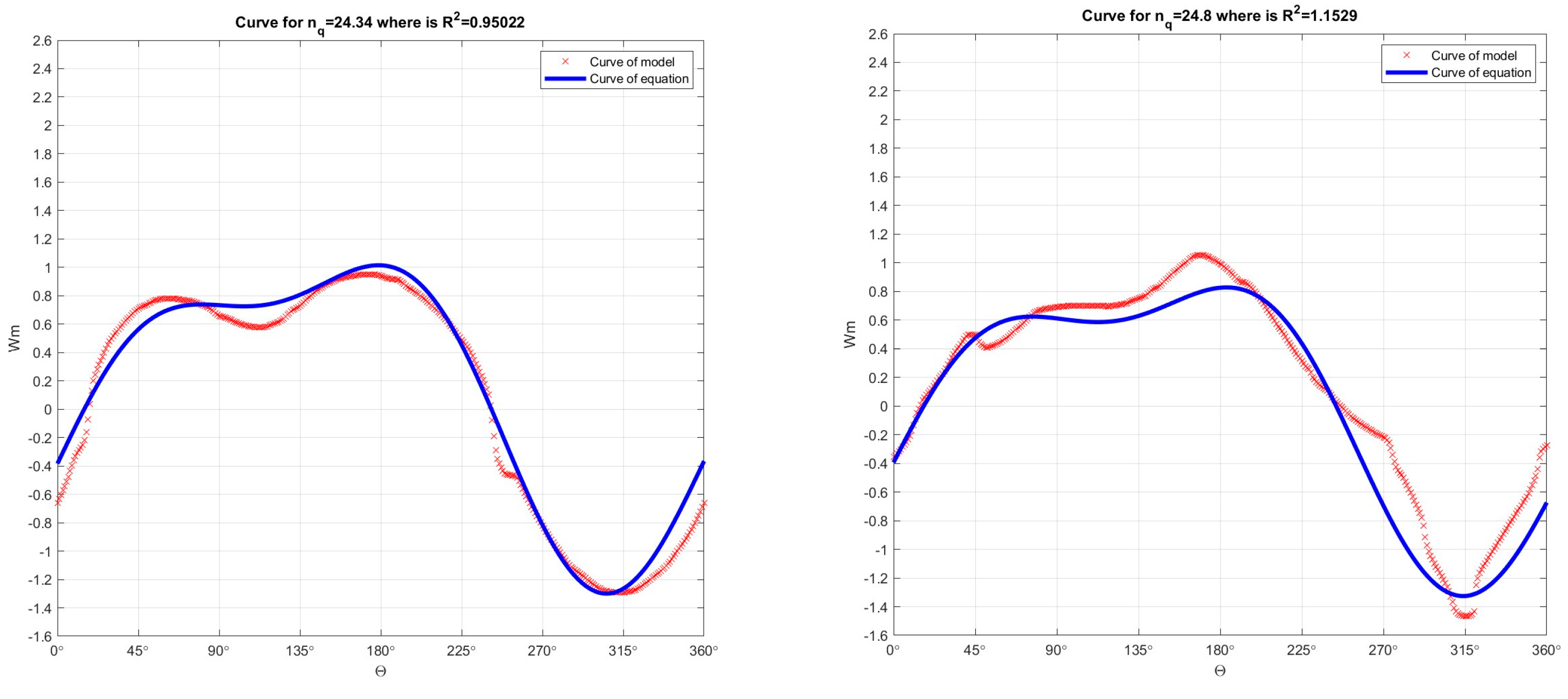 Energies 16 07736 g022