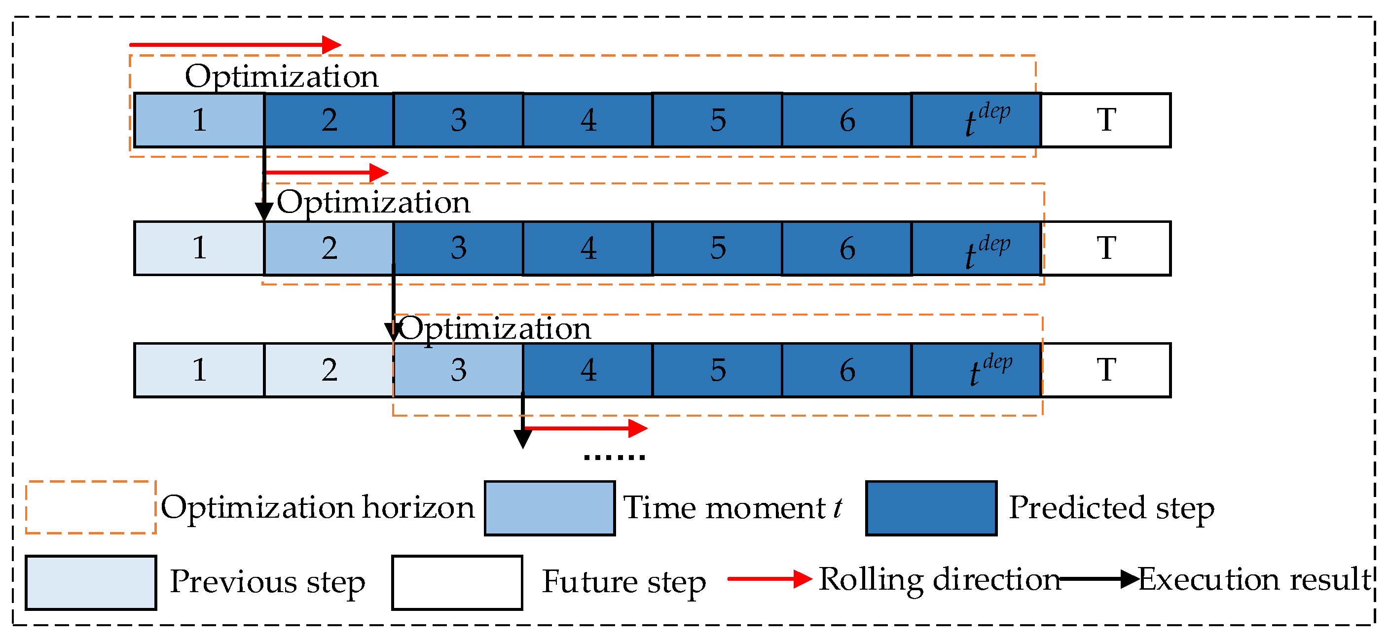 Energies 16 07737 g003