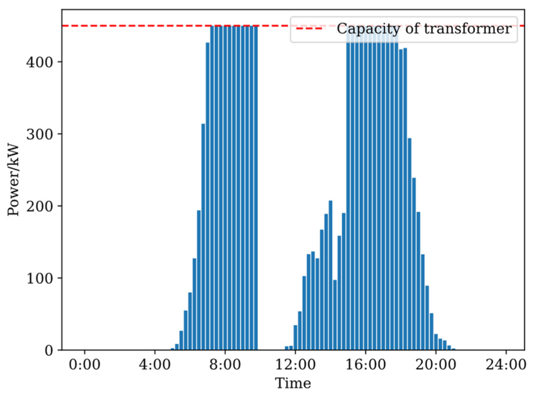 Energies 16 07737 g006