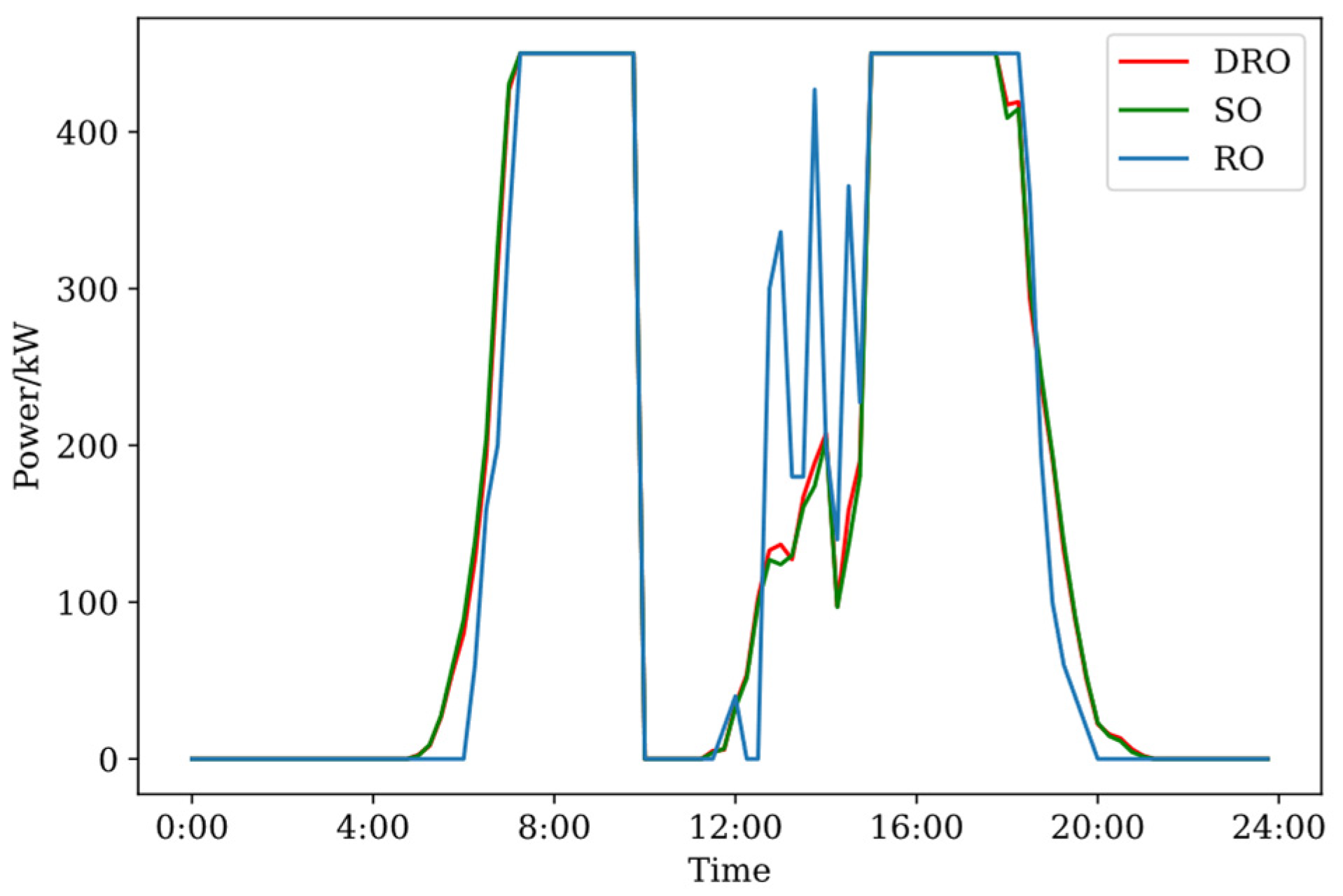 Energies 16 07737 g008