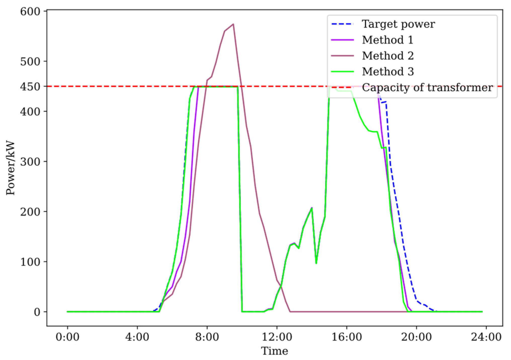 Energies 16 07737 g009