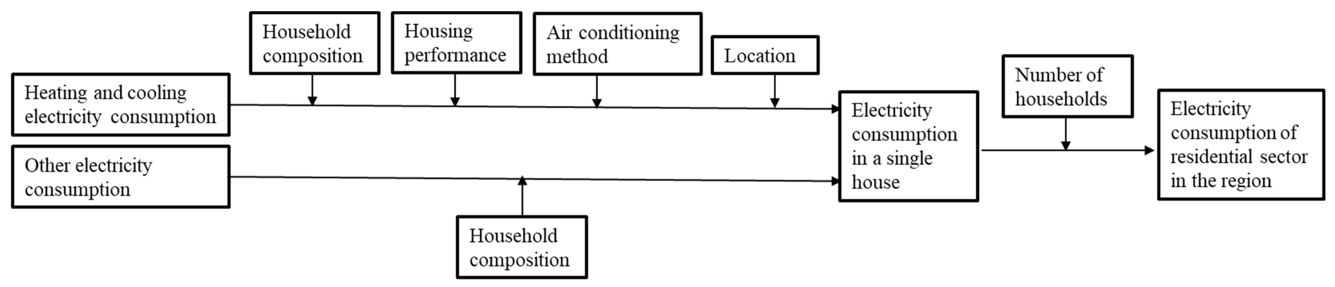 Energies 16 07738 g001