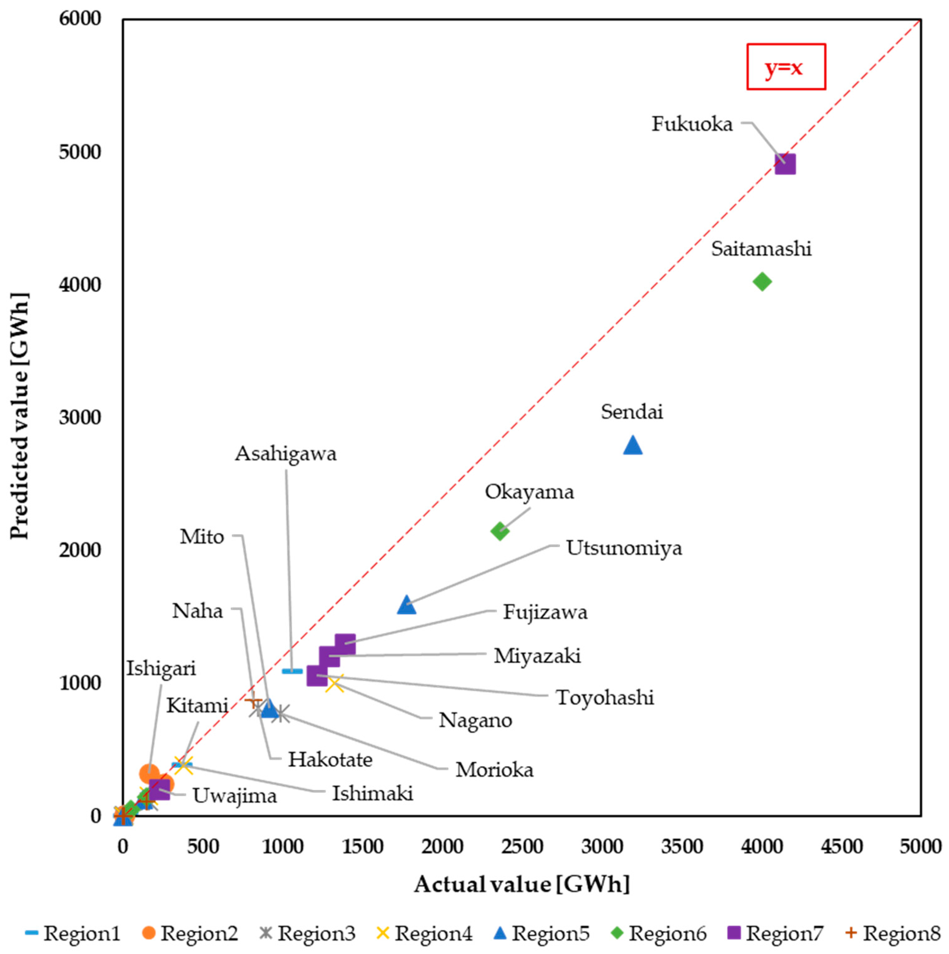 Energies 16 07738 g009