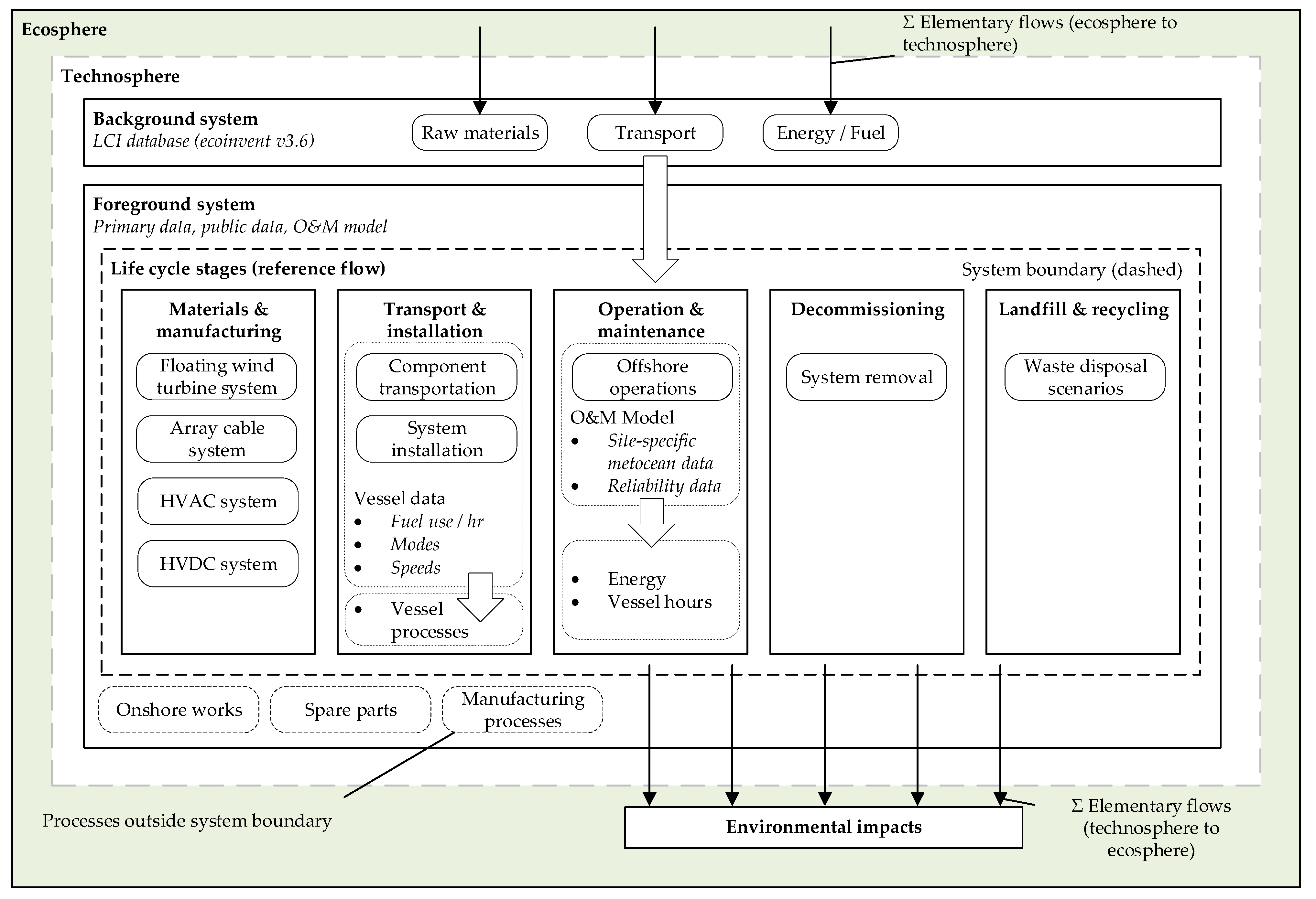Energies 16 07739 g002