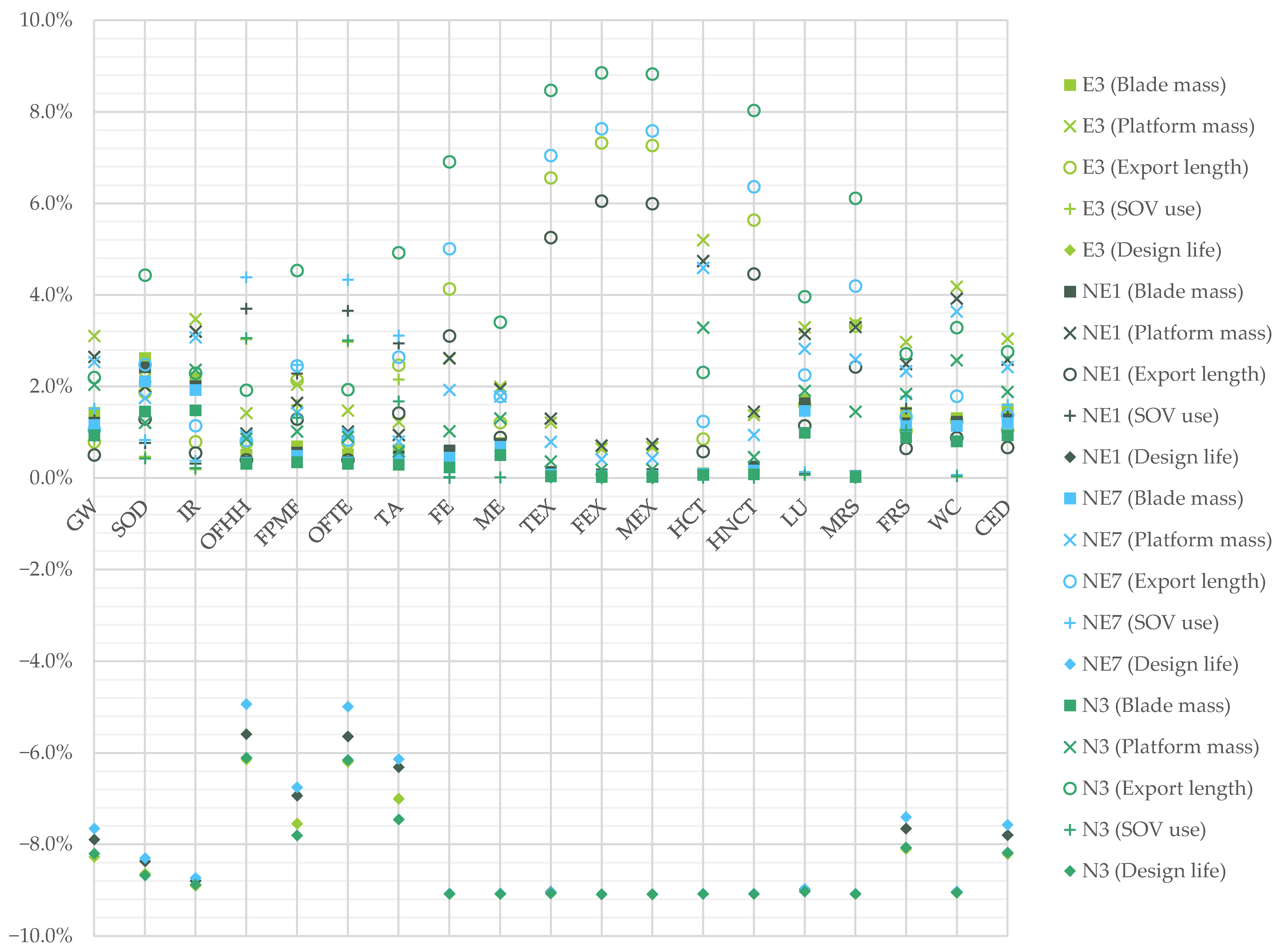 Energies 16 07739 g004