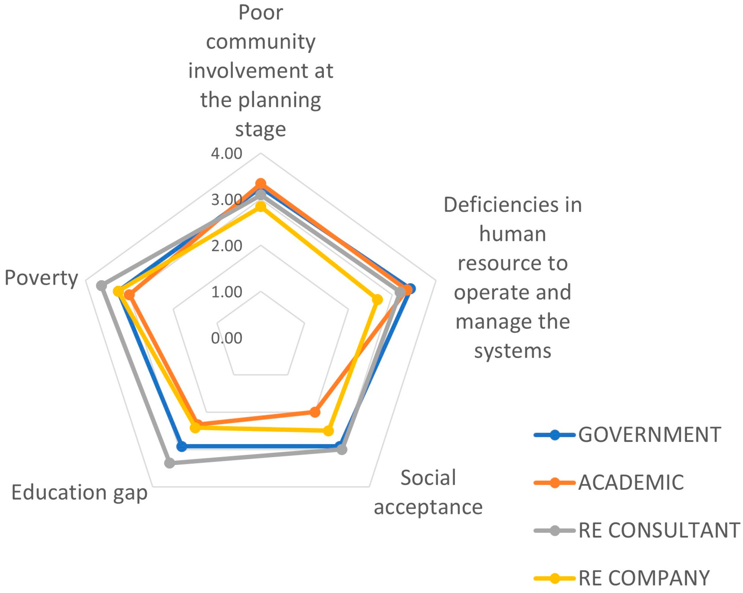 Energies 16 07741 g006