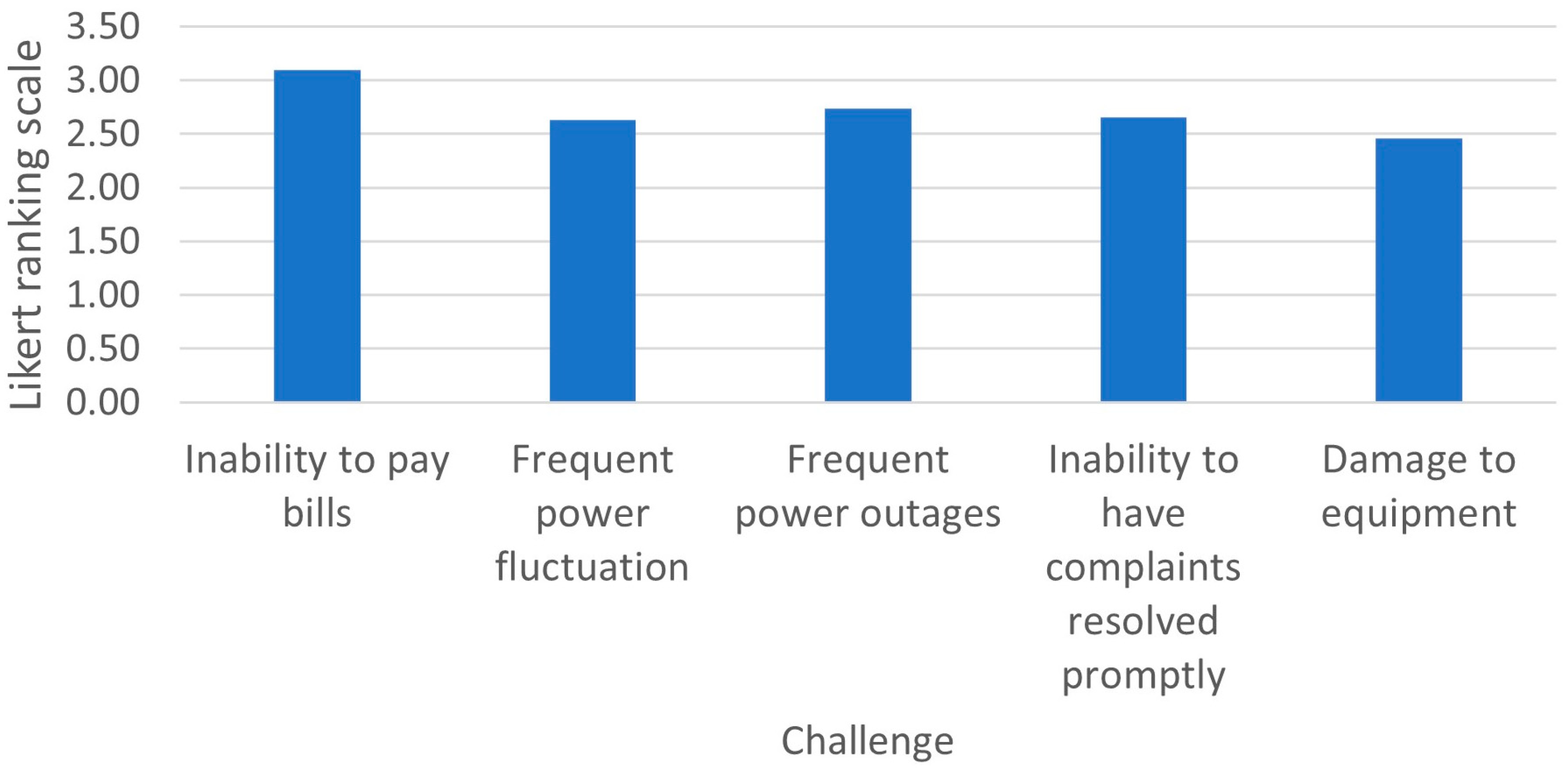 Energies 16 07741 g012