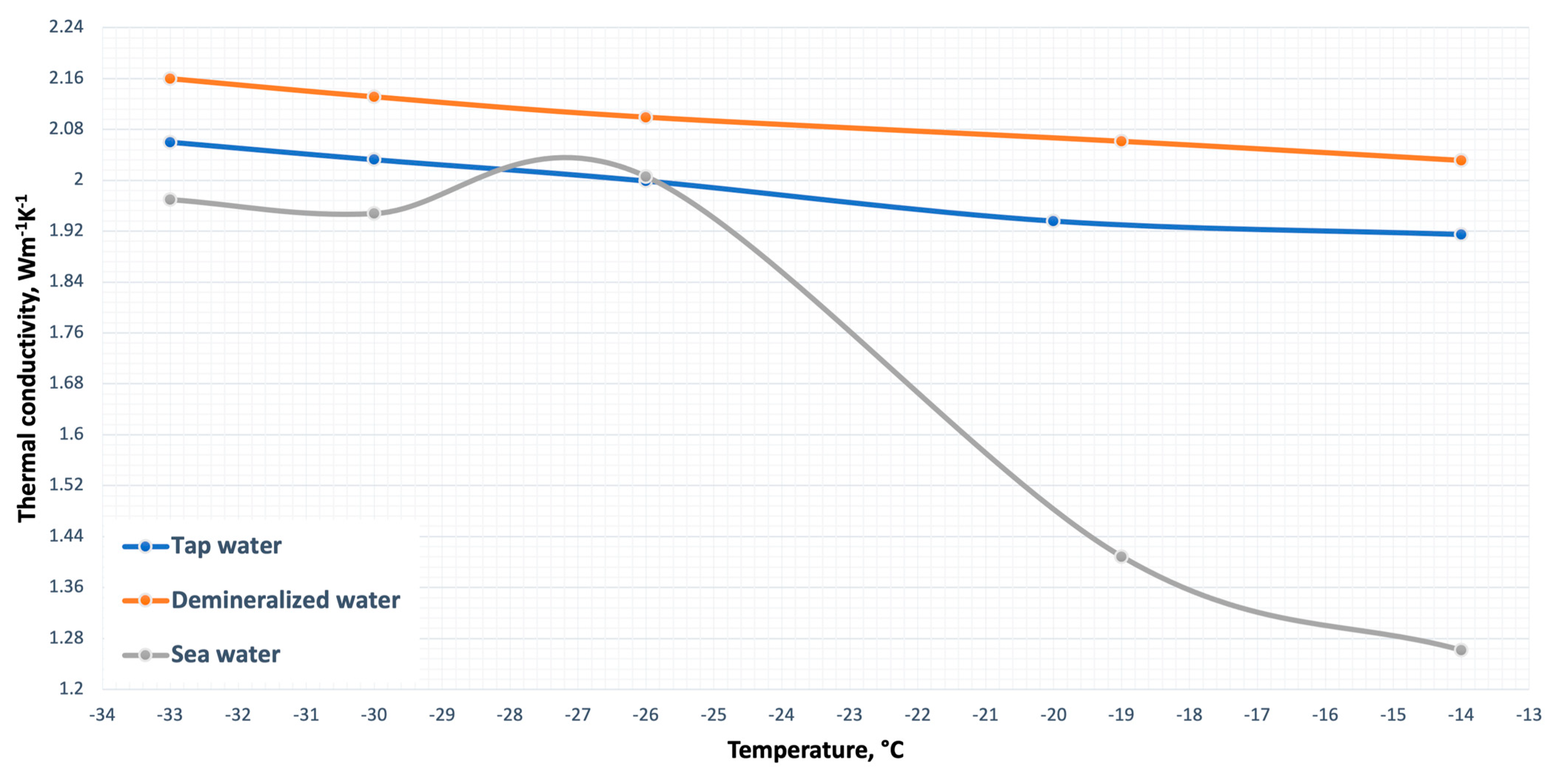 Energies 16 07745 g005