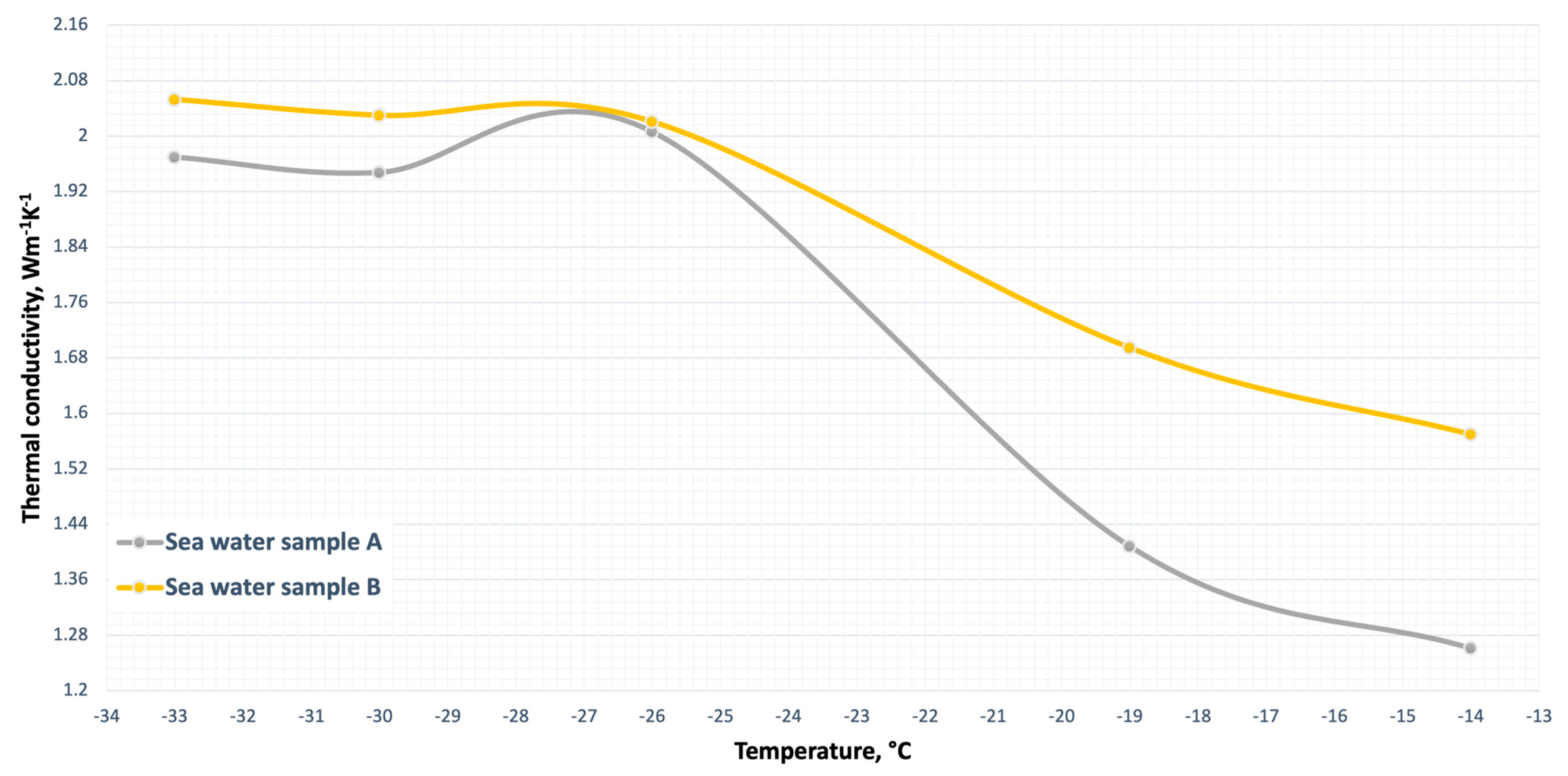 Energies 16 07745 g007