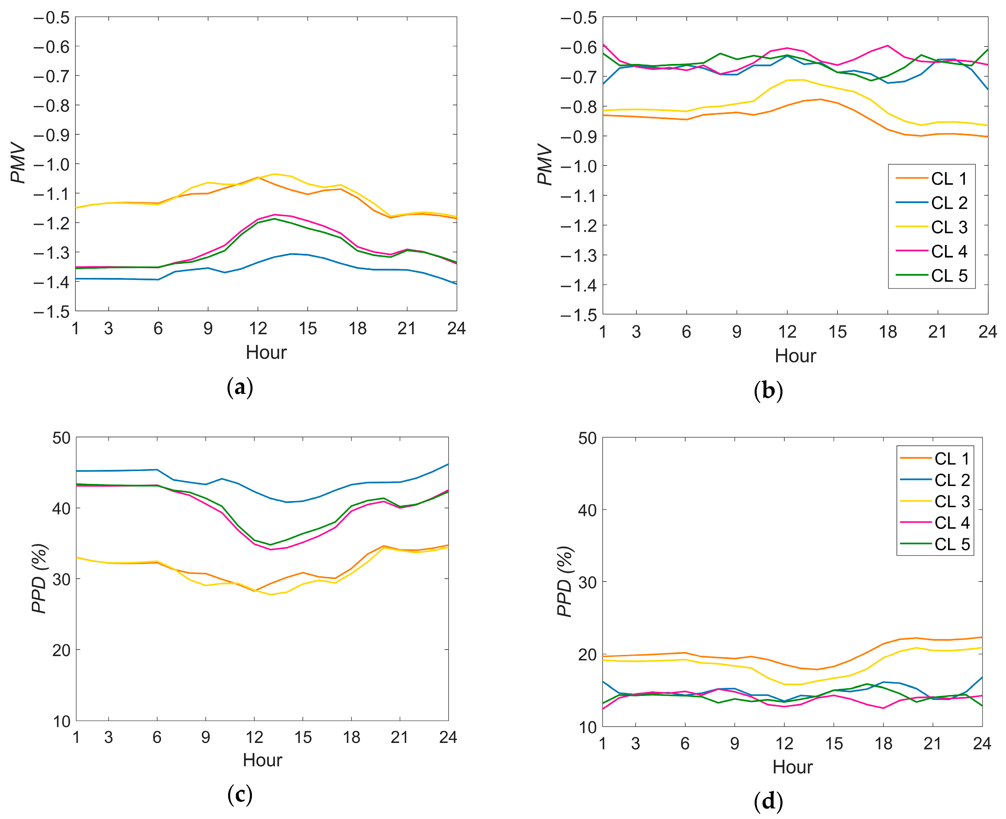 Energies 16 07748 g011