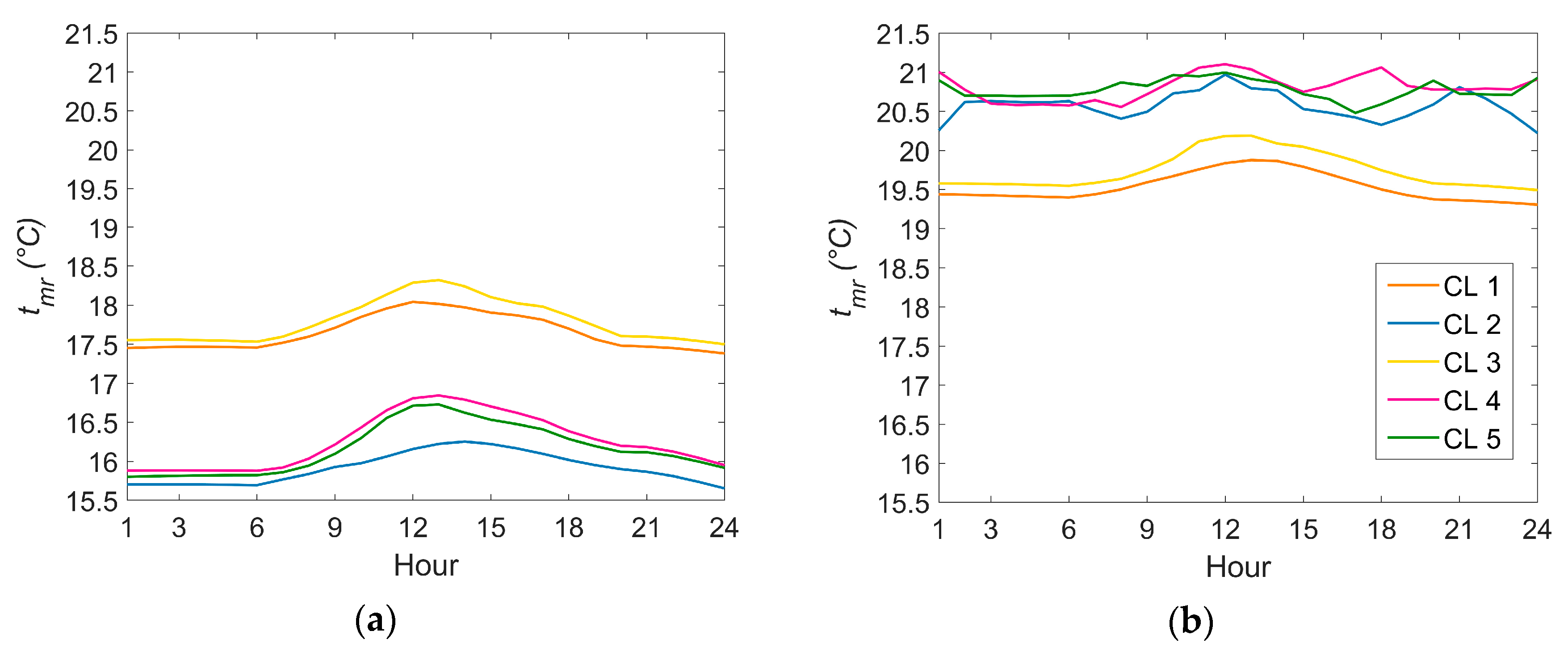 Energies 16 07748 g013