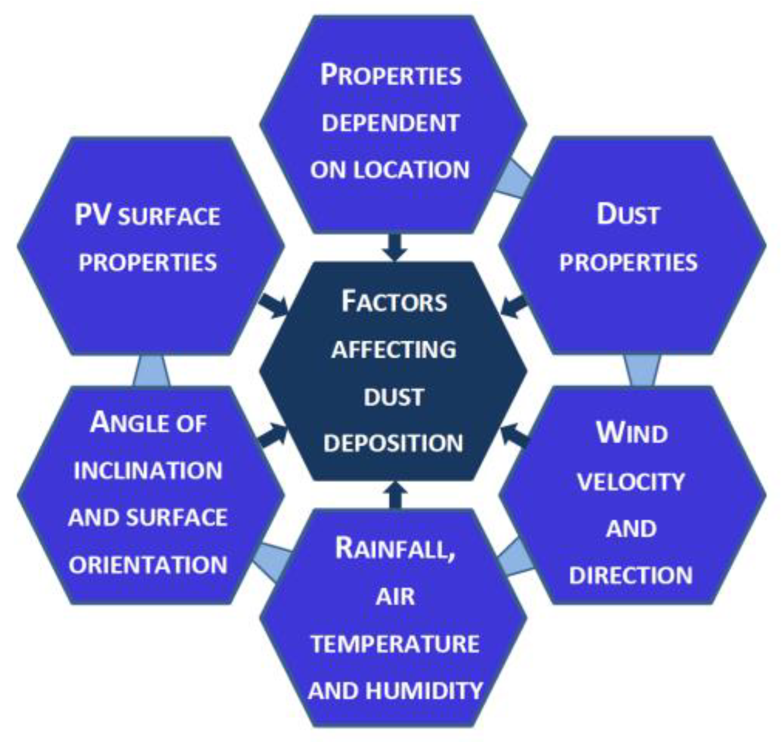 Energies 16 07749 g001