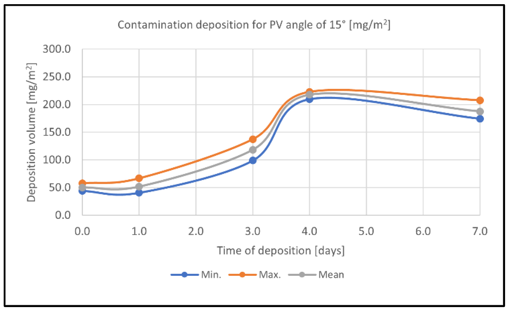 Energies 16 07749 g006
