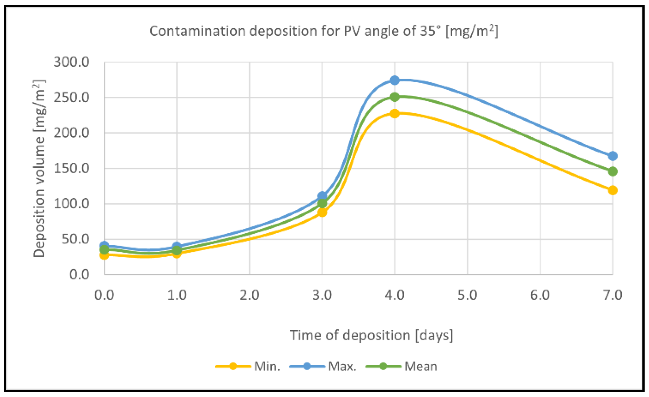 Energies 16 07749 g007