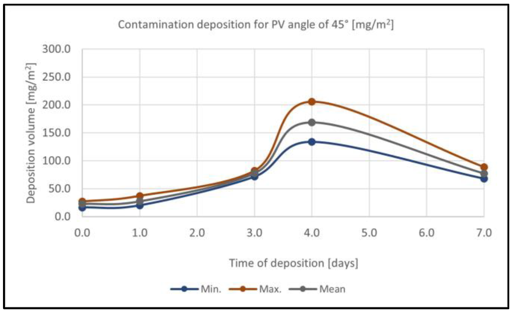 Energies 16 07749 g008