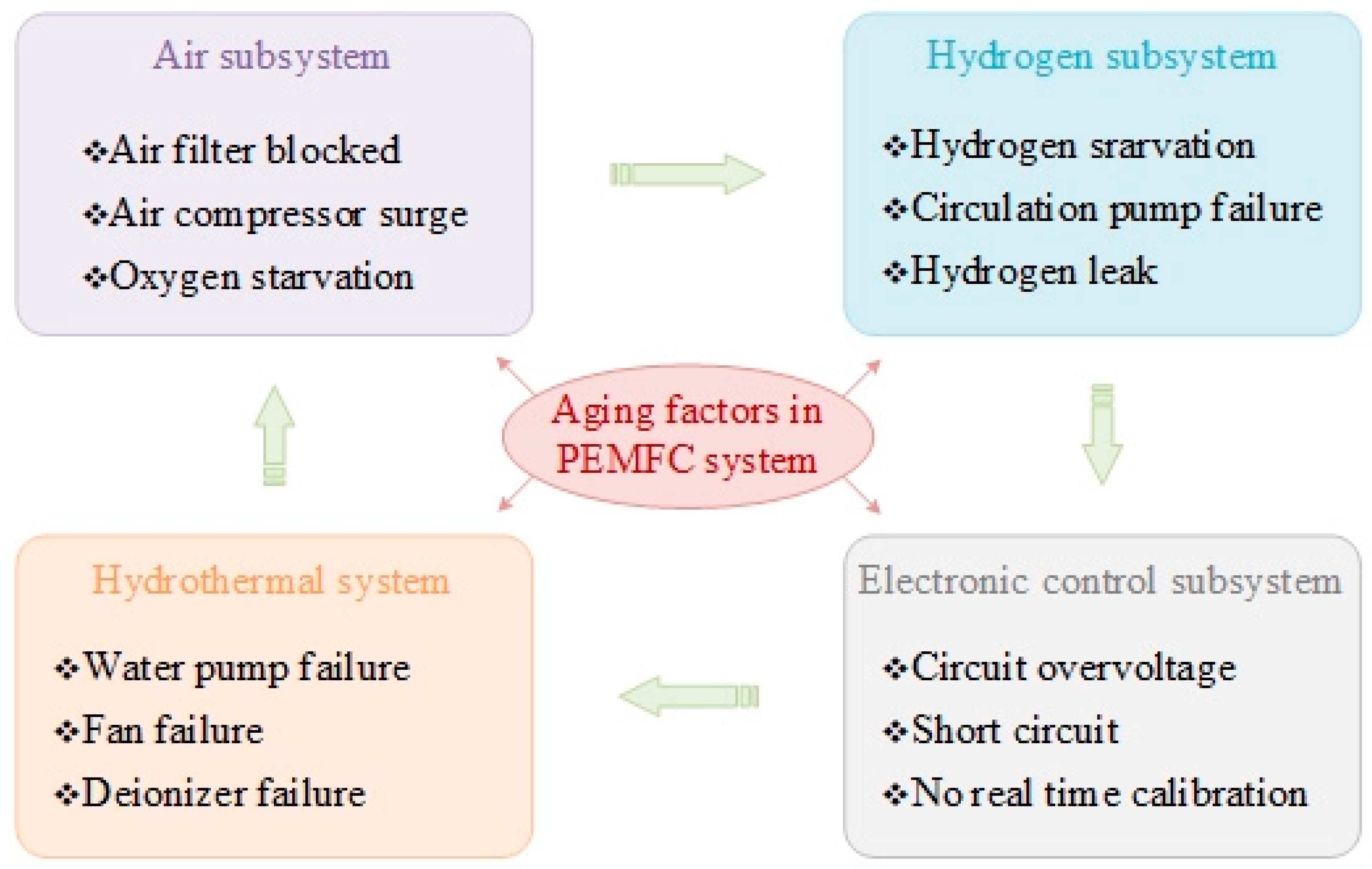 Energies 16 07750 g003