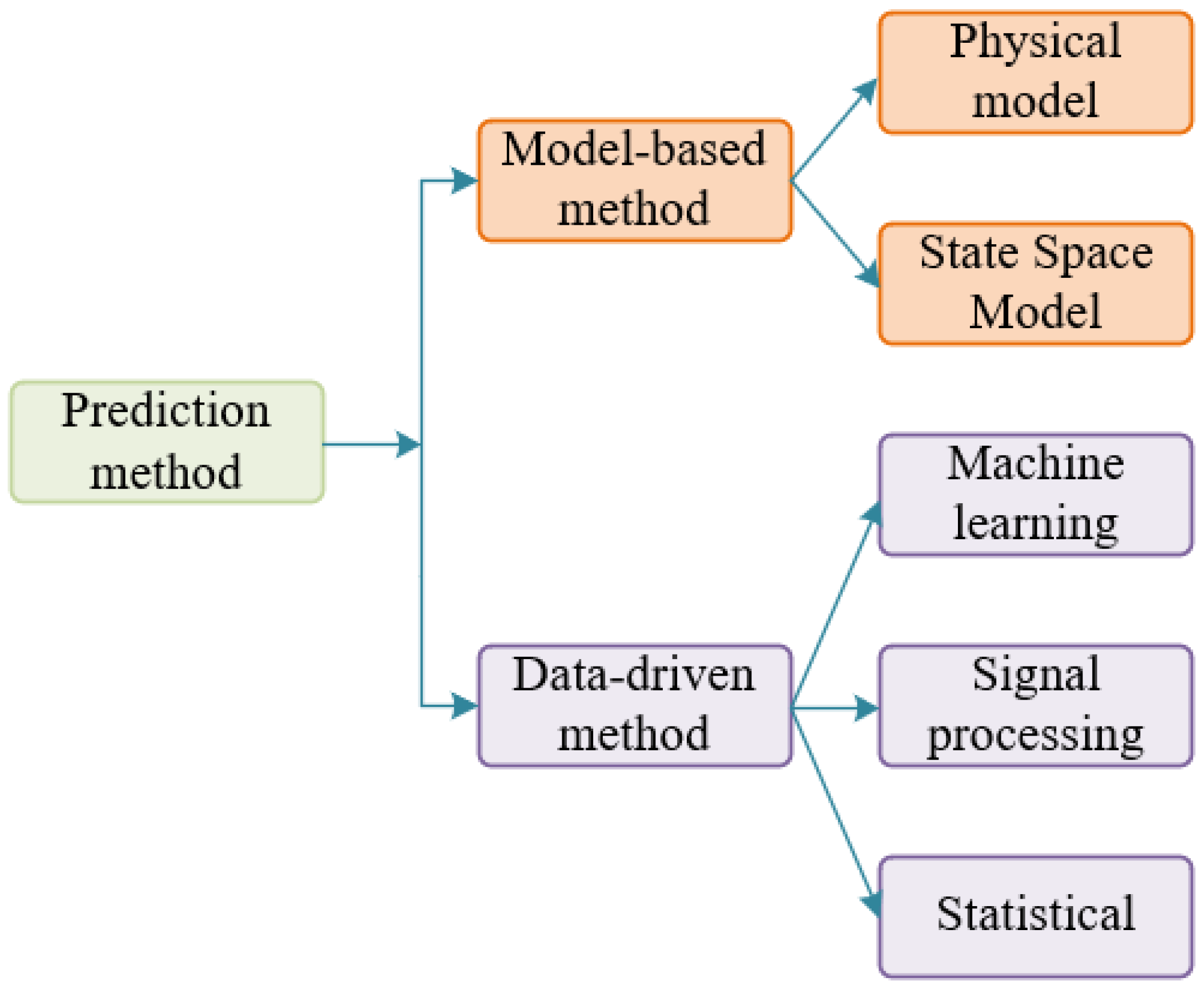 Energies 16 07750 g005