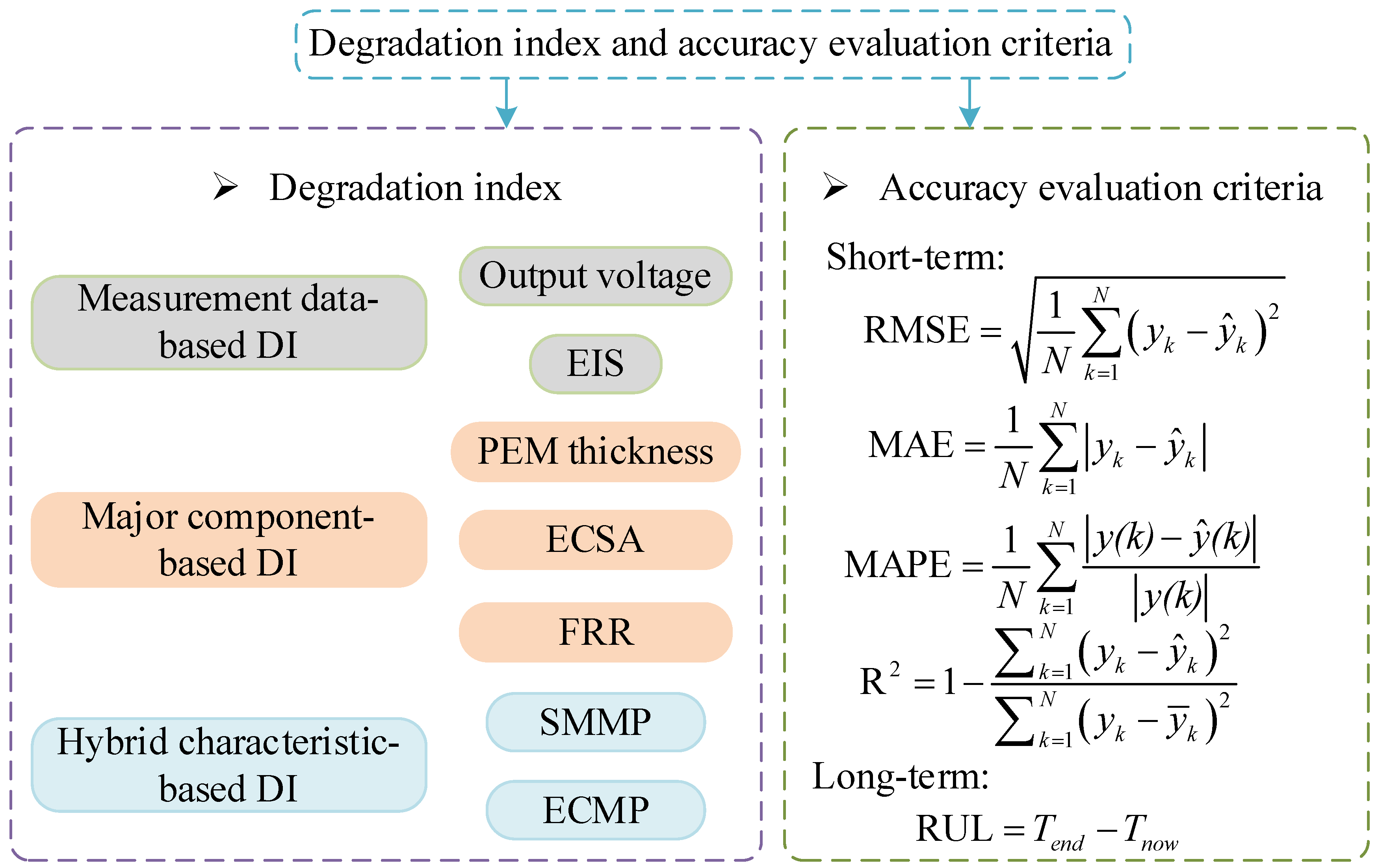 Energies 16 07750 g006