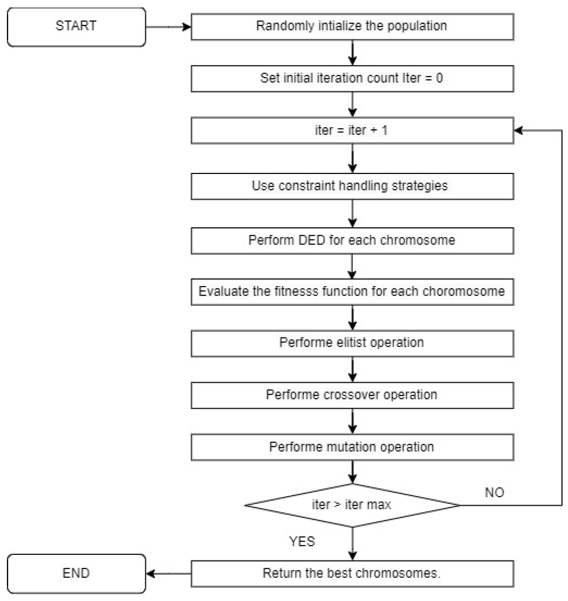 Energies 16 07751 g001