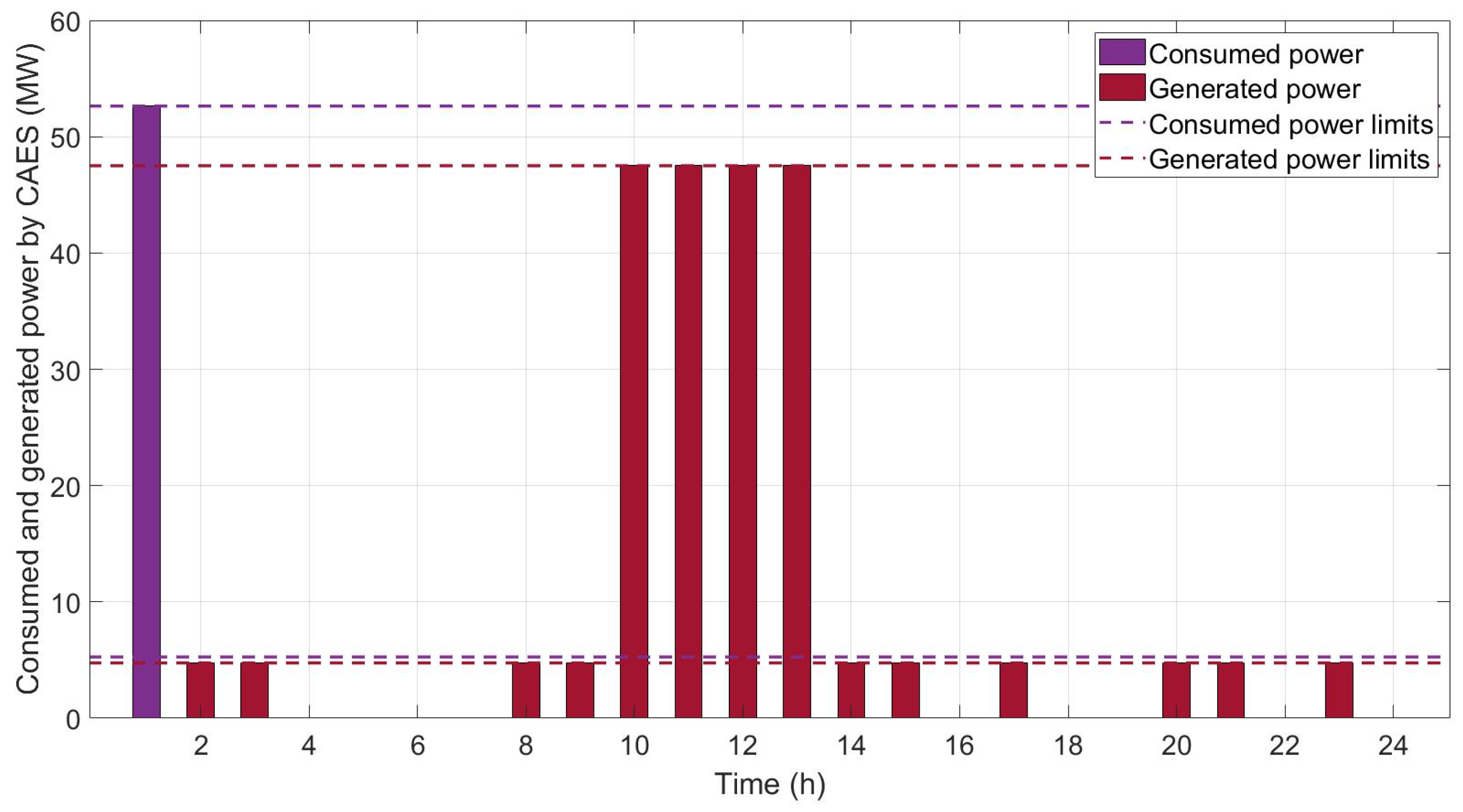 Energies 16 07751 g002