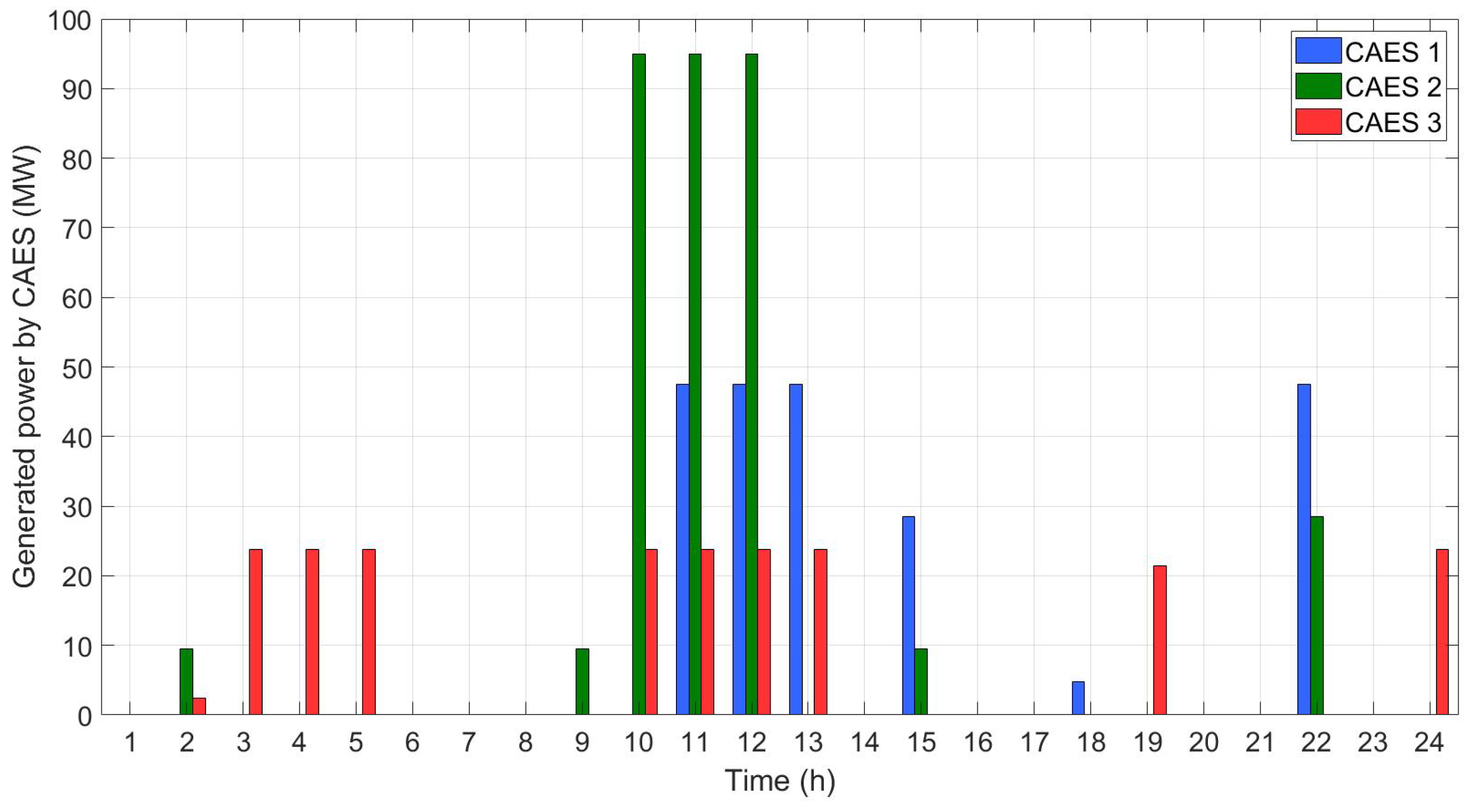 Energies 16 07751 g004