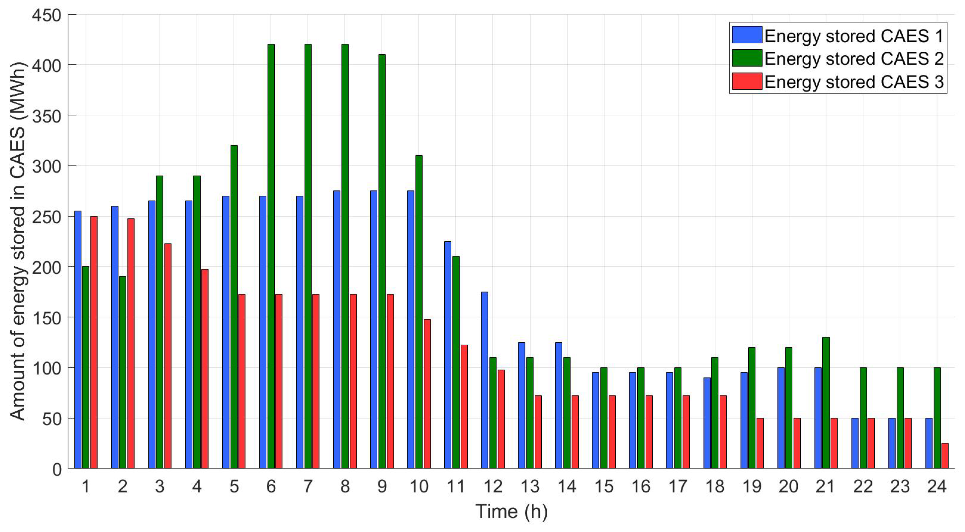 Energies 16 07751 g006