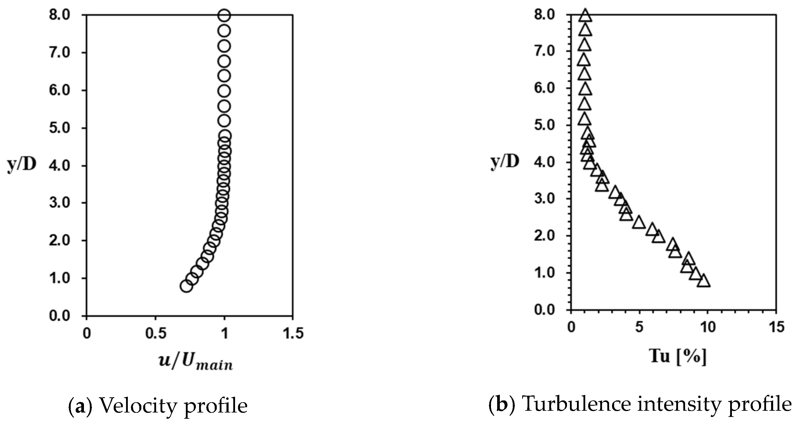 Energies 16 07752 g007