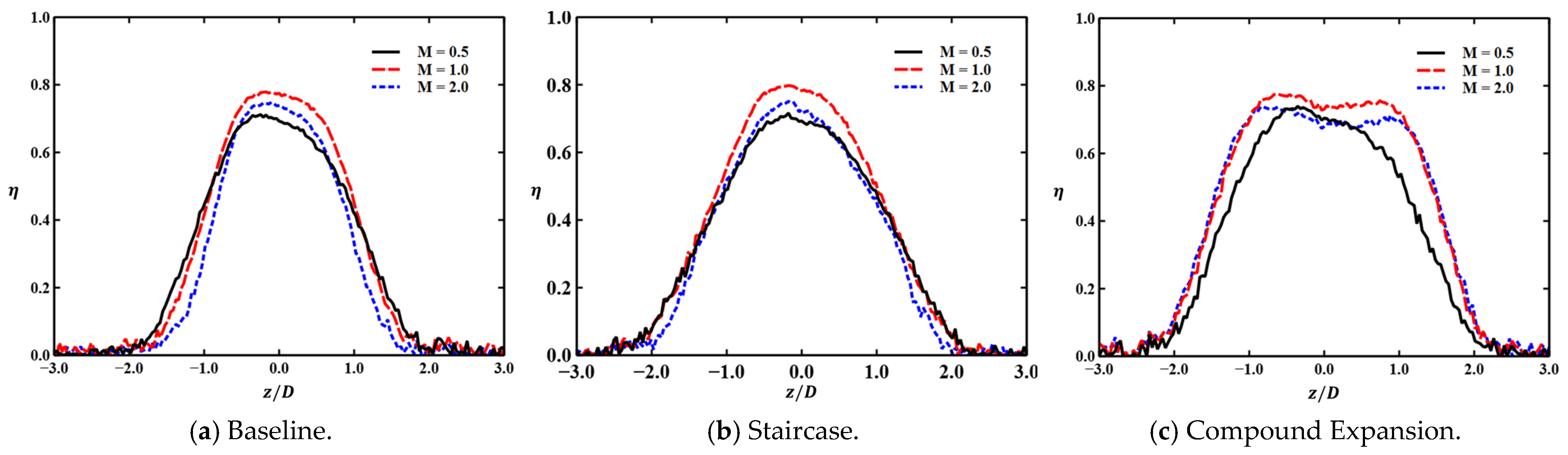 Energies 16 07752 g012