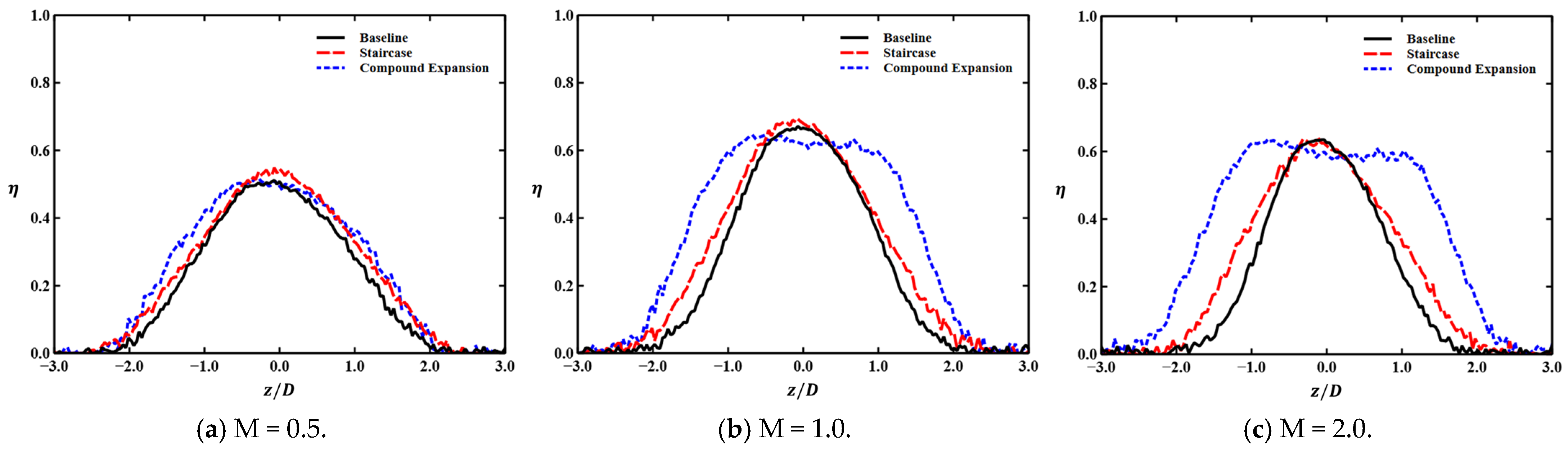 Energies 16 07752 g013