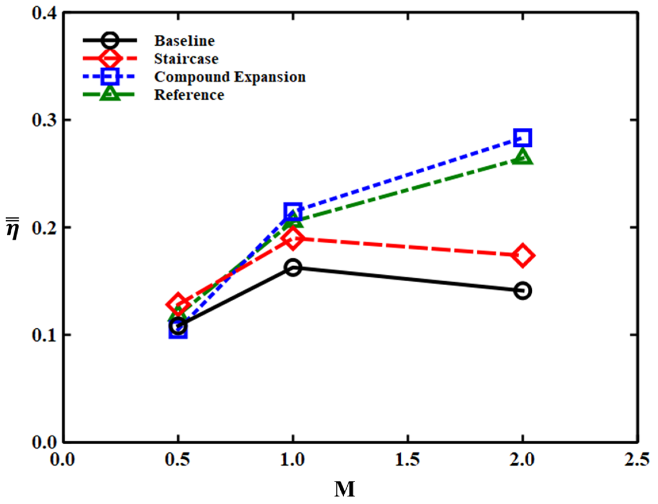 Energies 16 07752 g015