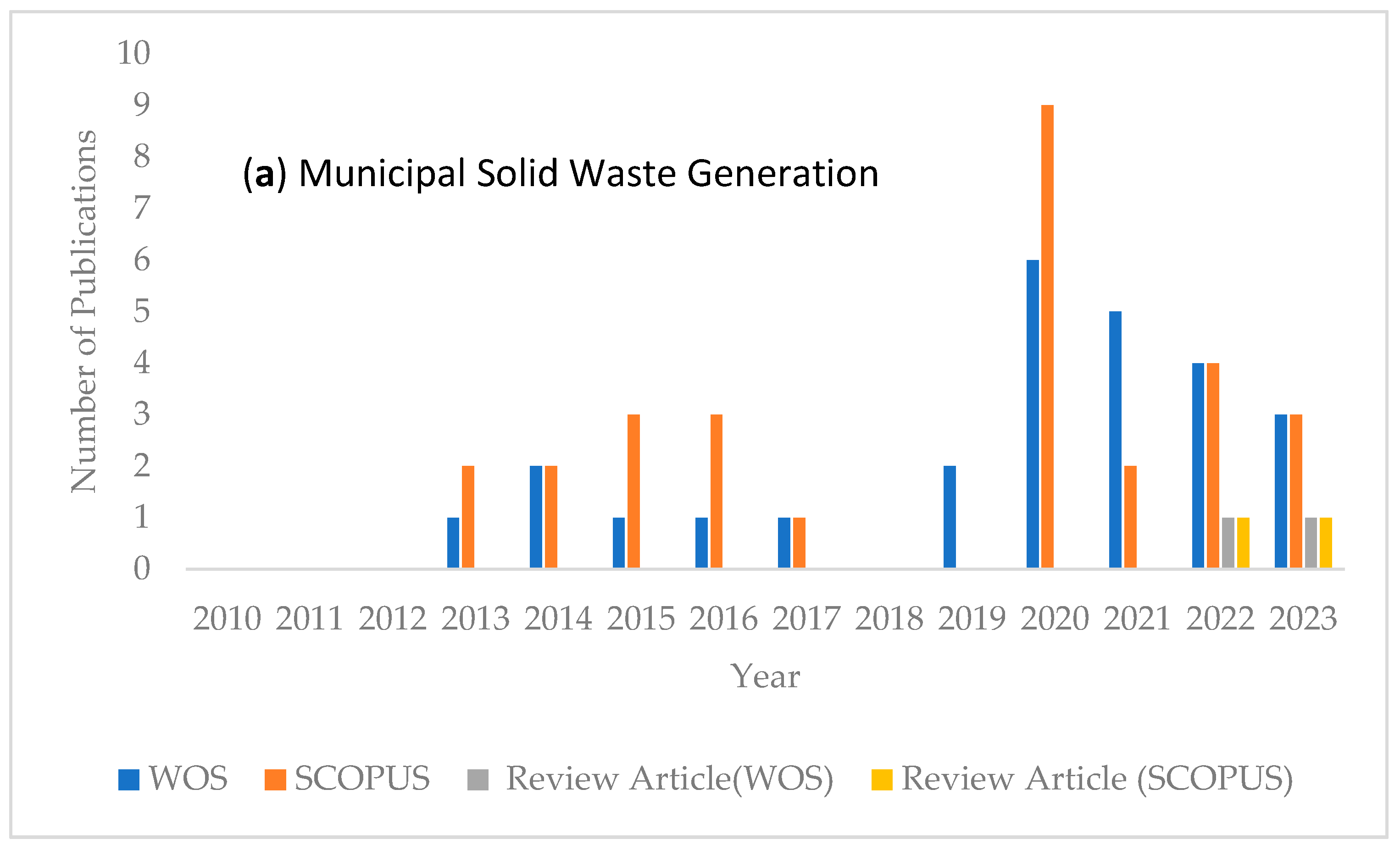 Energies 16 07753 g001a Energies 16 07753 g001a