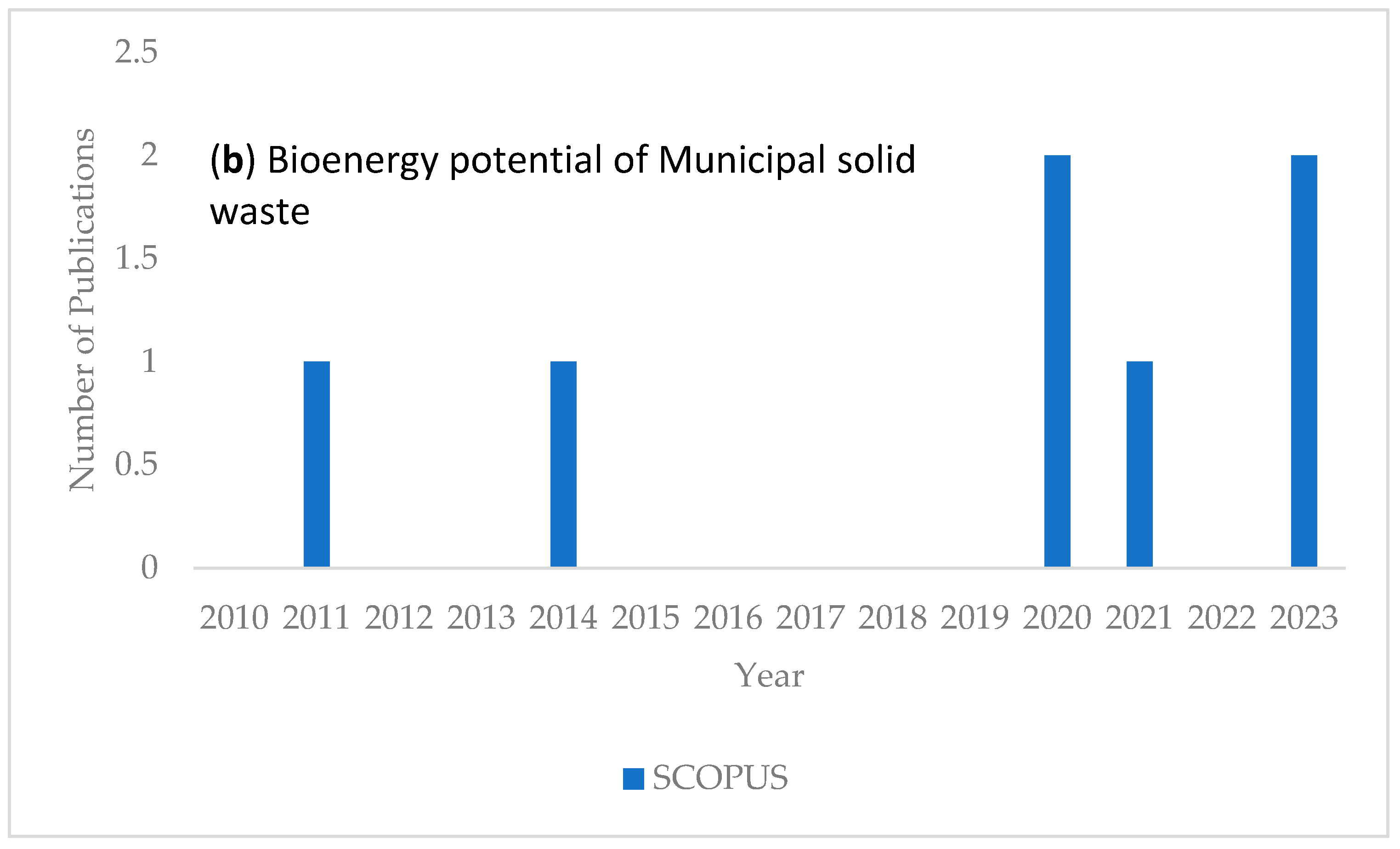 Energies 16 07753 g001b Energies 16 07753 g001b