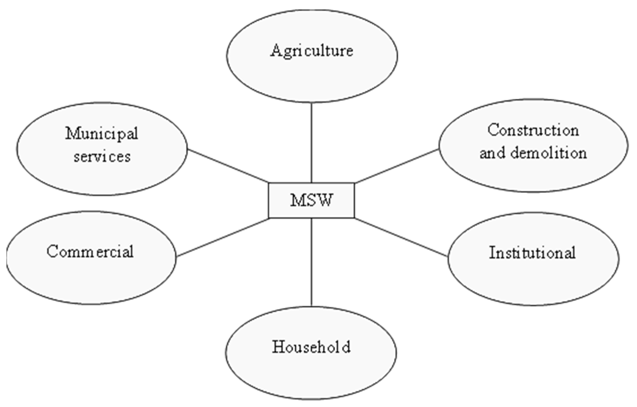 Energies 16 07753 g002 Energies 16 07753 g002