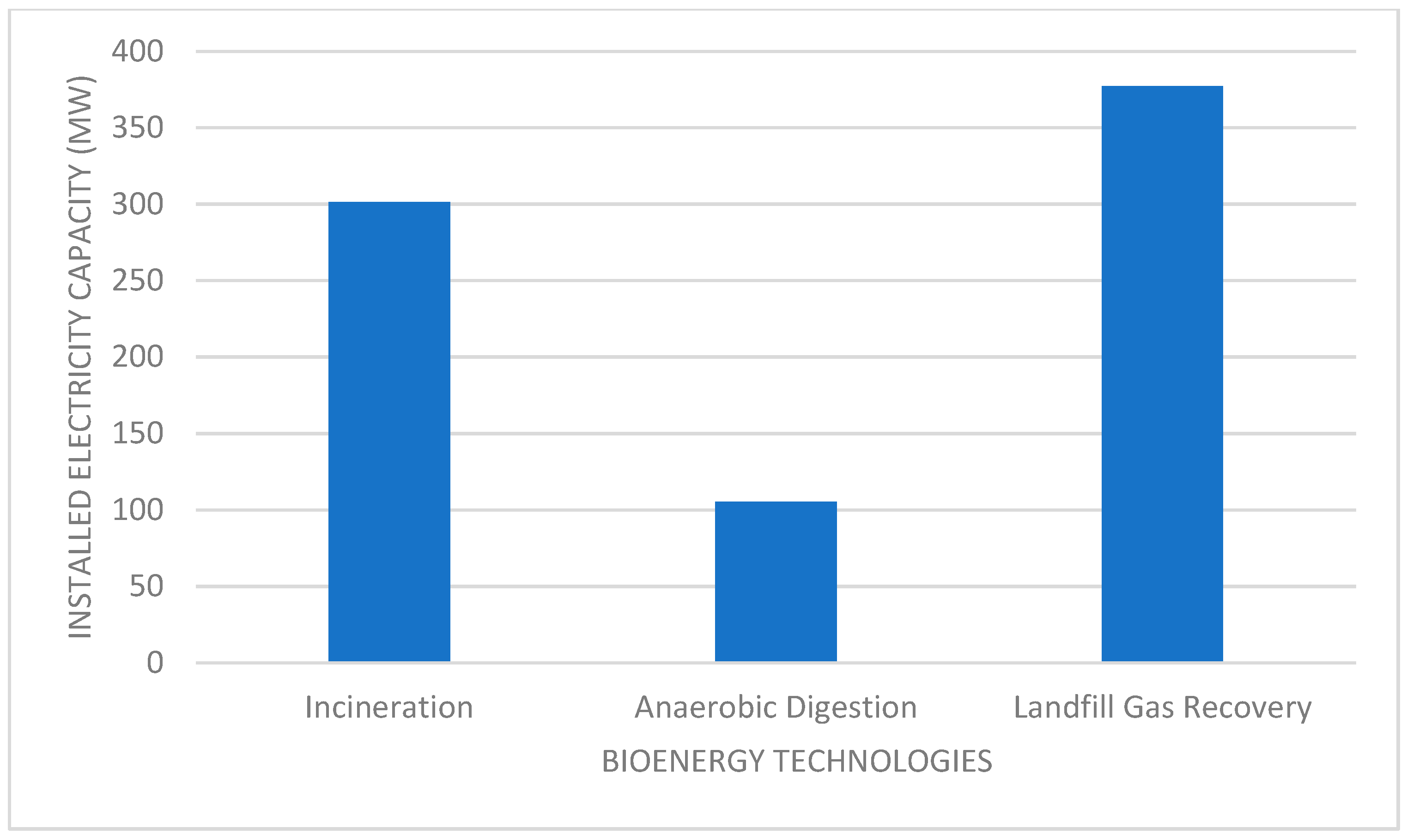Energies 16 07753 g010 Energies 16 07753 g010