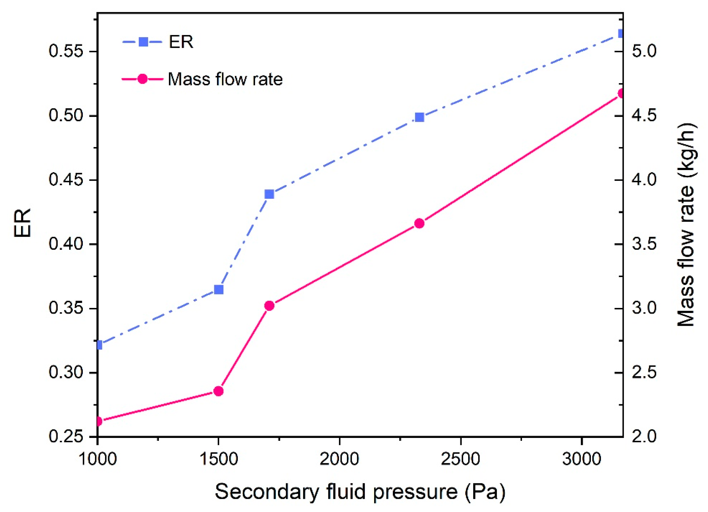 Energies 16 07755 g007 Energies 16 07755 g007