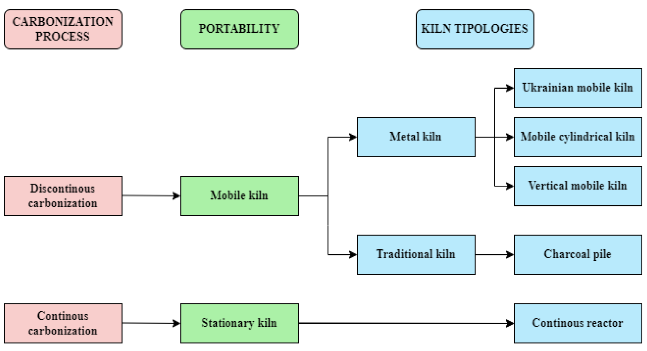 Energies 16 07757 g002
