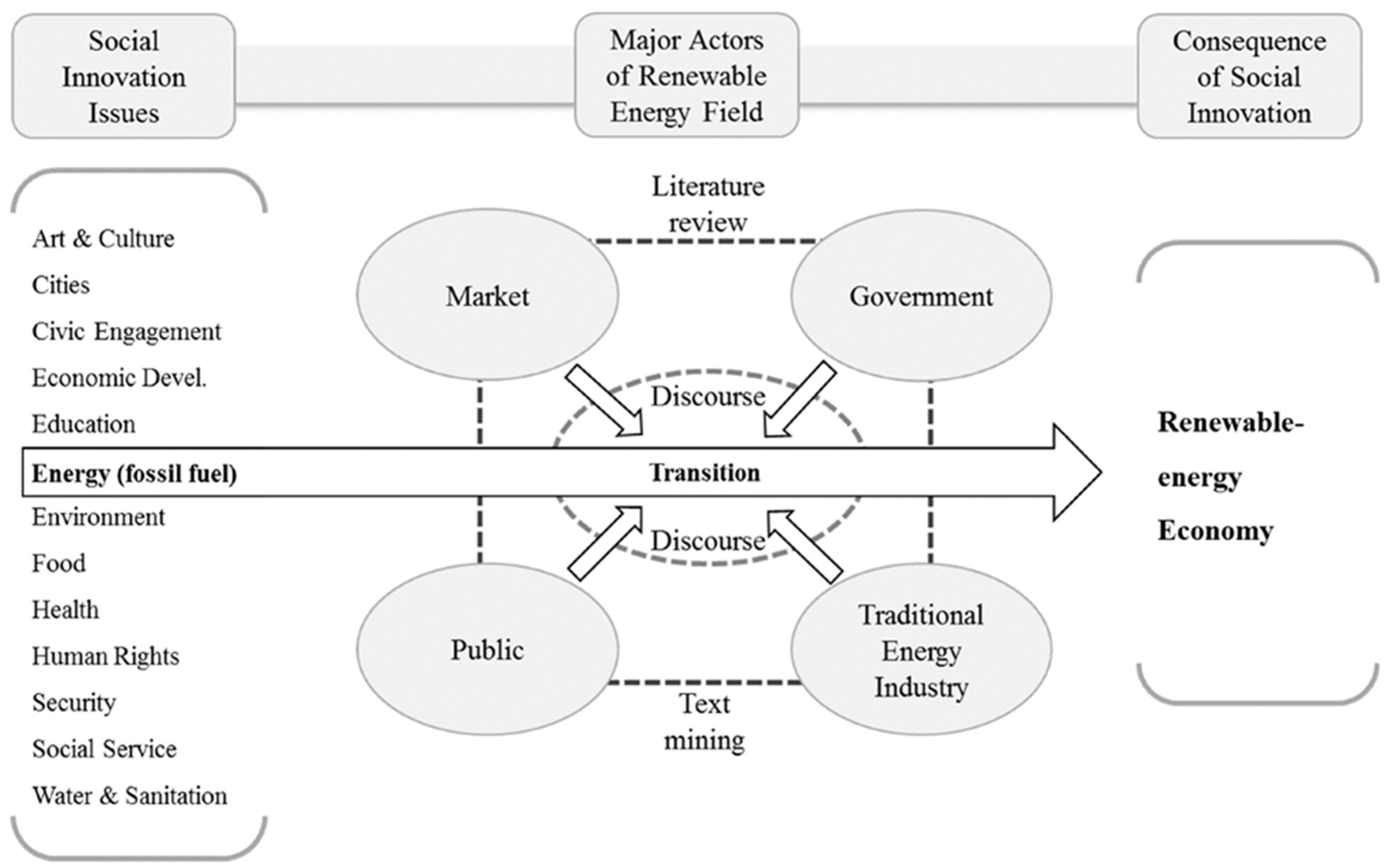 Energies 16 07758 g002
